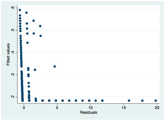 Sustainability 11 01526 g0a7 550