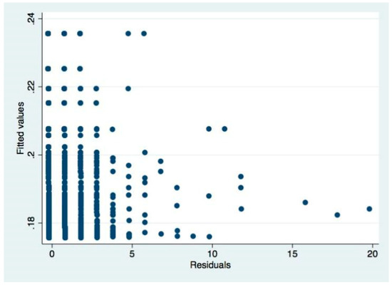 Sustainability 11 01526 g0a8 550