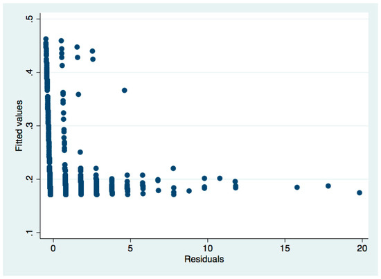 Sustainability 11 01526 g0a9 550