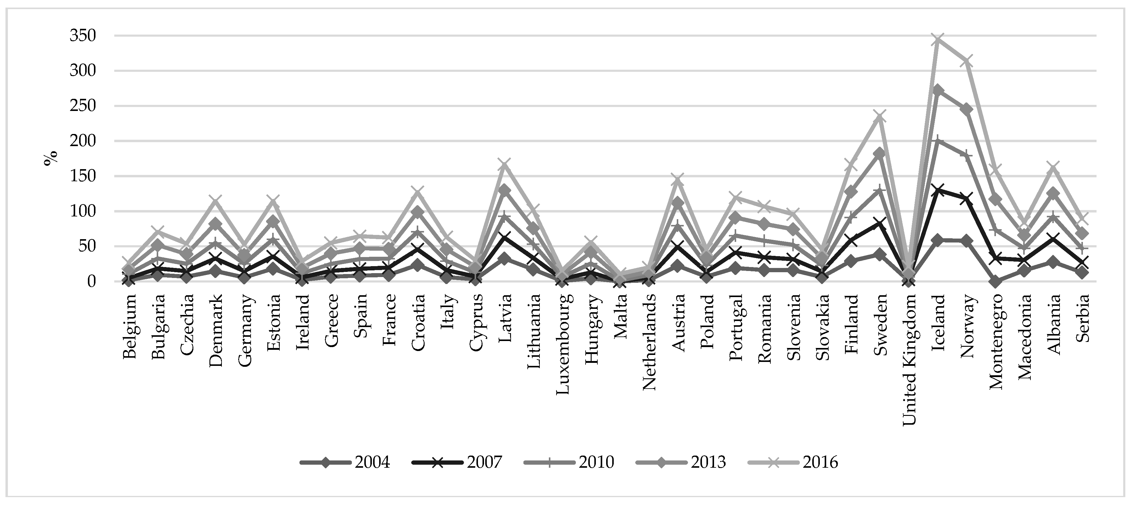Sustainability 11 01528 g001