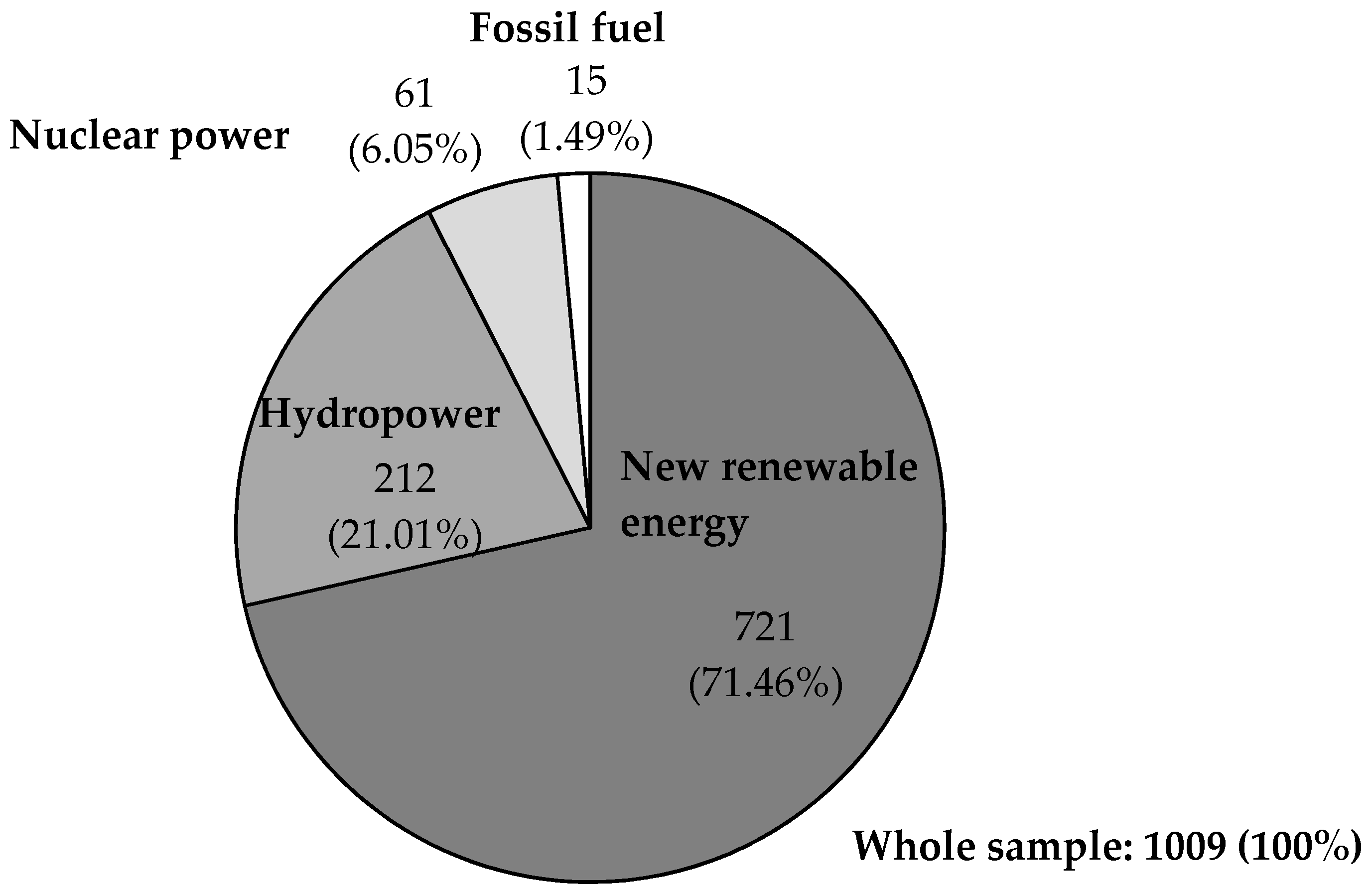 Sustainability 11 01530 g001 Sustainability 11 01530 g001