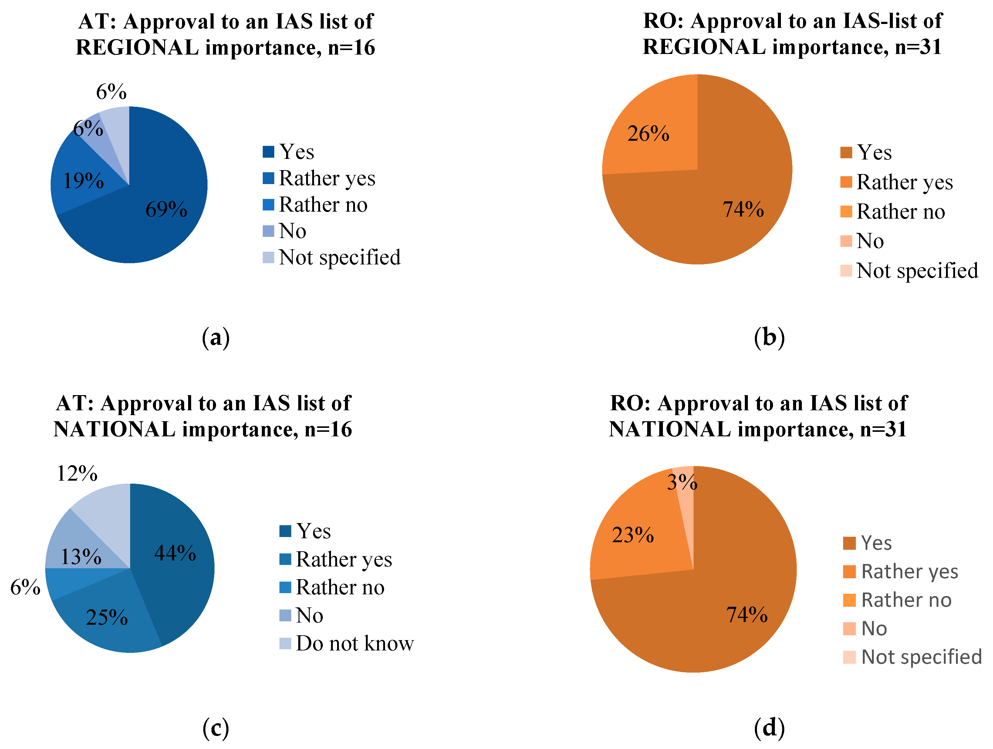 Sustainability 11 01531 g001a