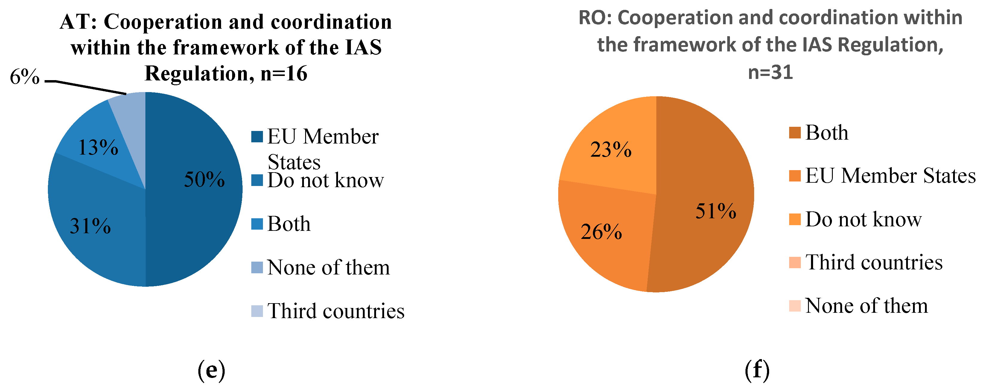 Sustainability 11 01531 g001b