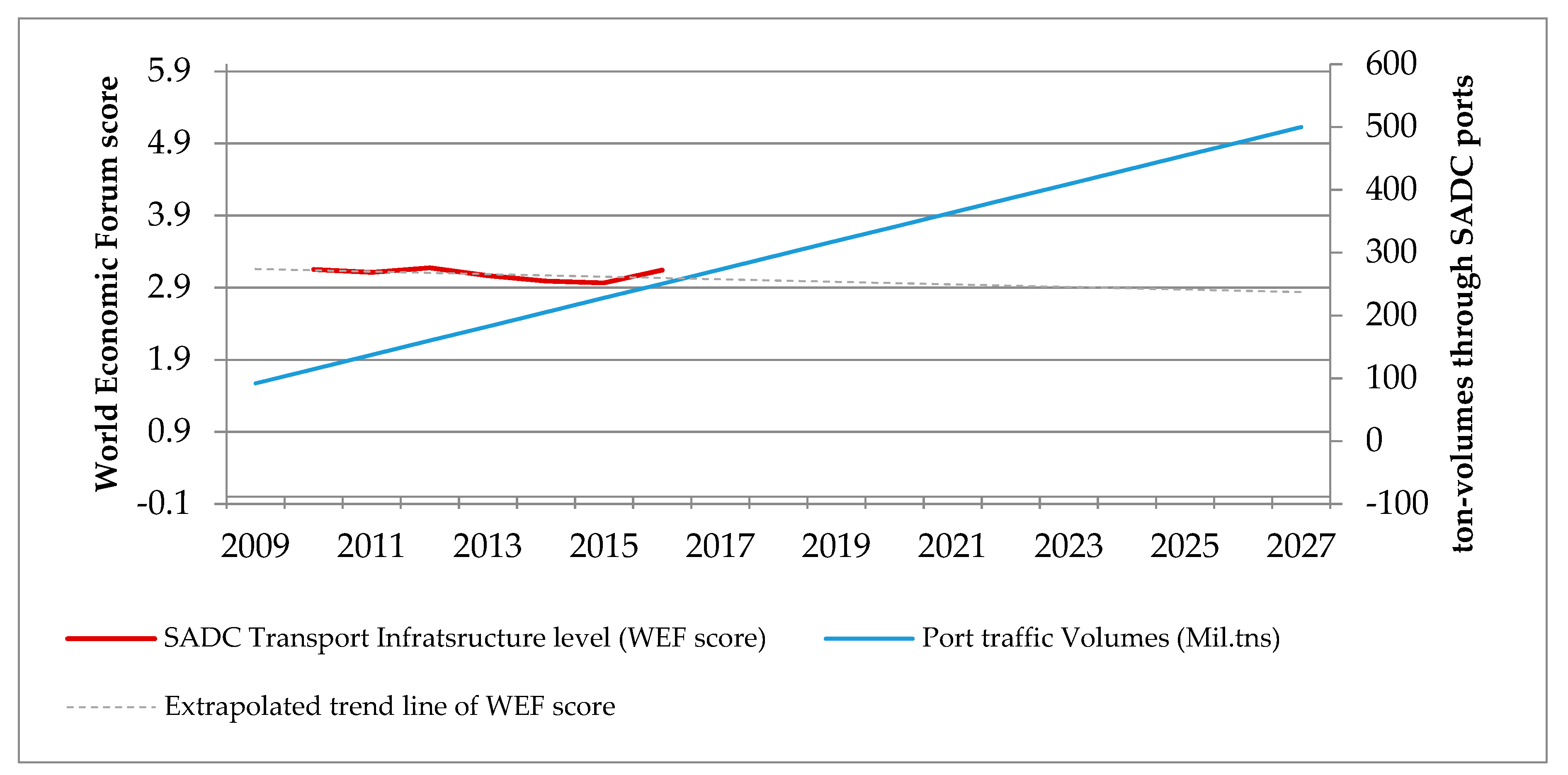 Sustainability 11 01532 g003