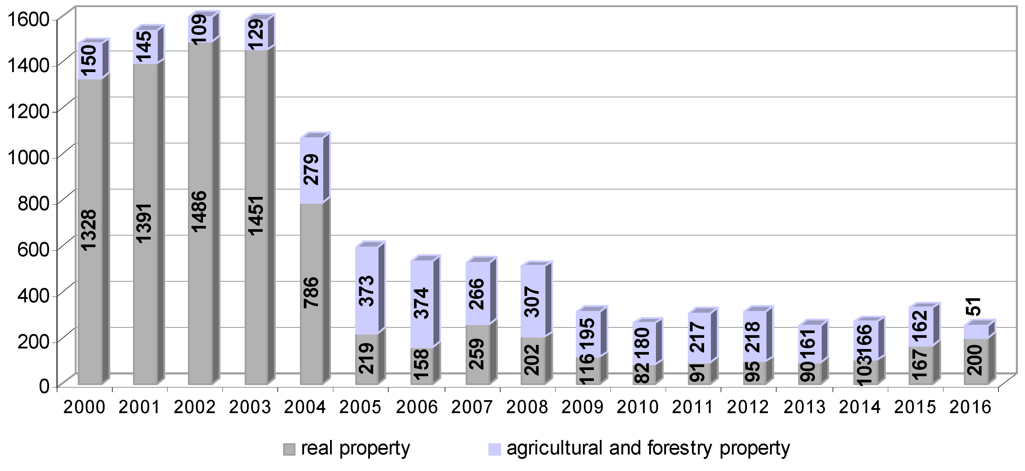 Sustainability 11 01534 g001 Sustainability 11 01534 g001