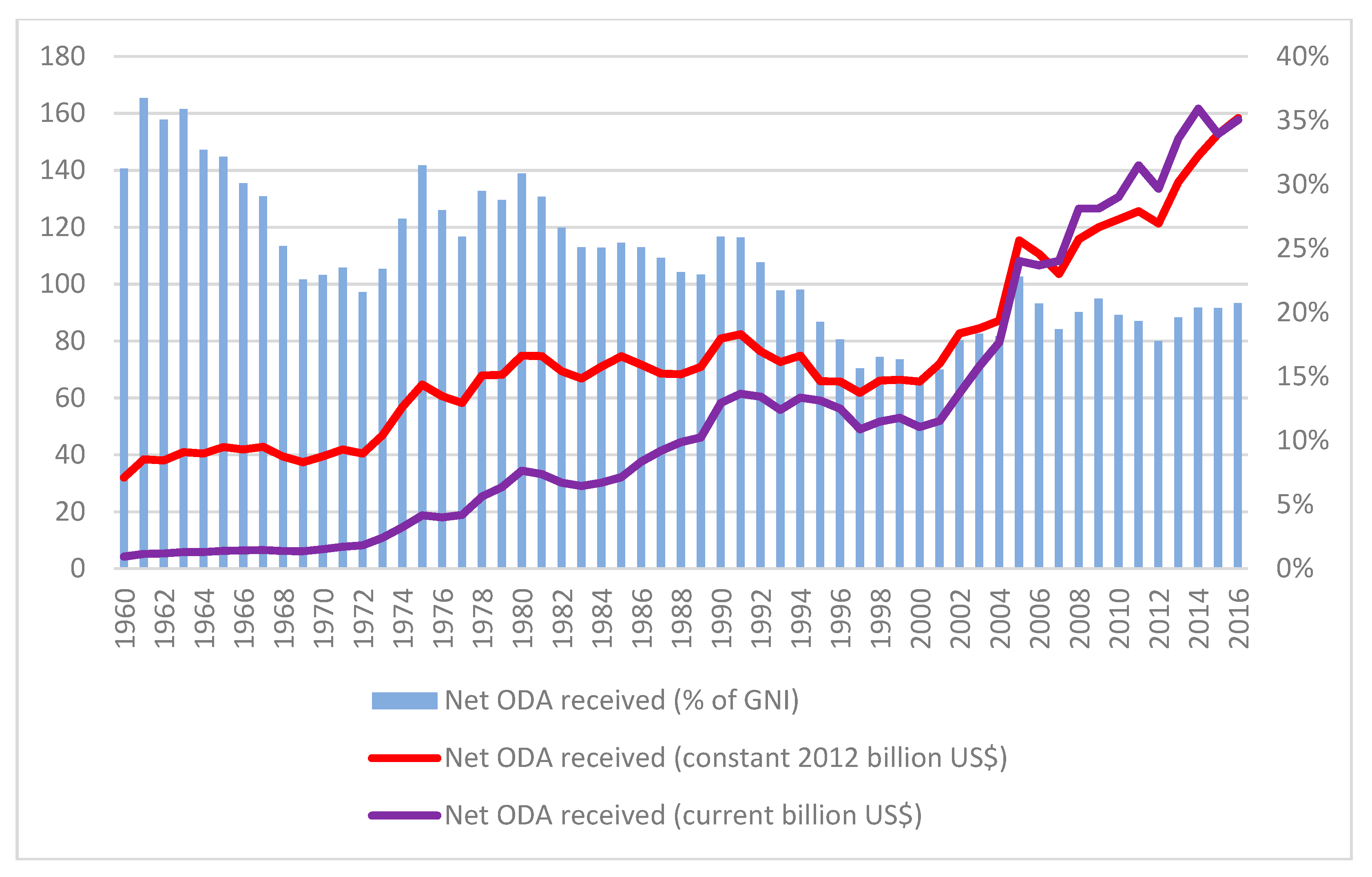 Sustainability 11 01538 g001