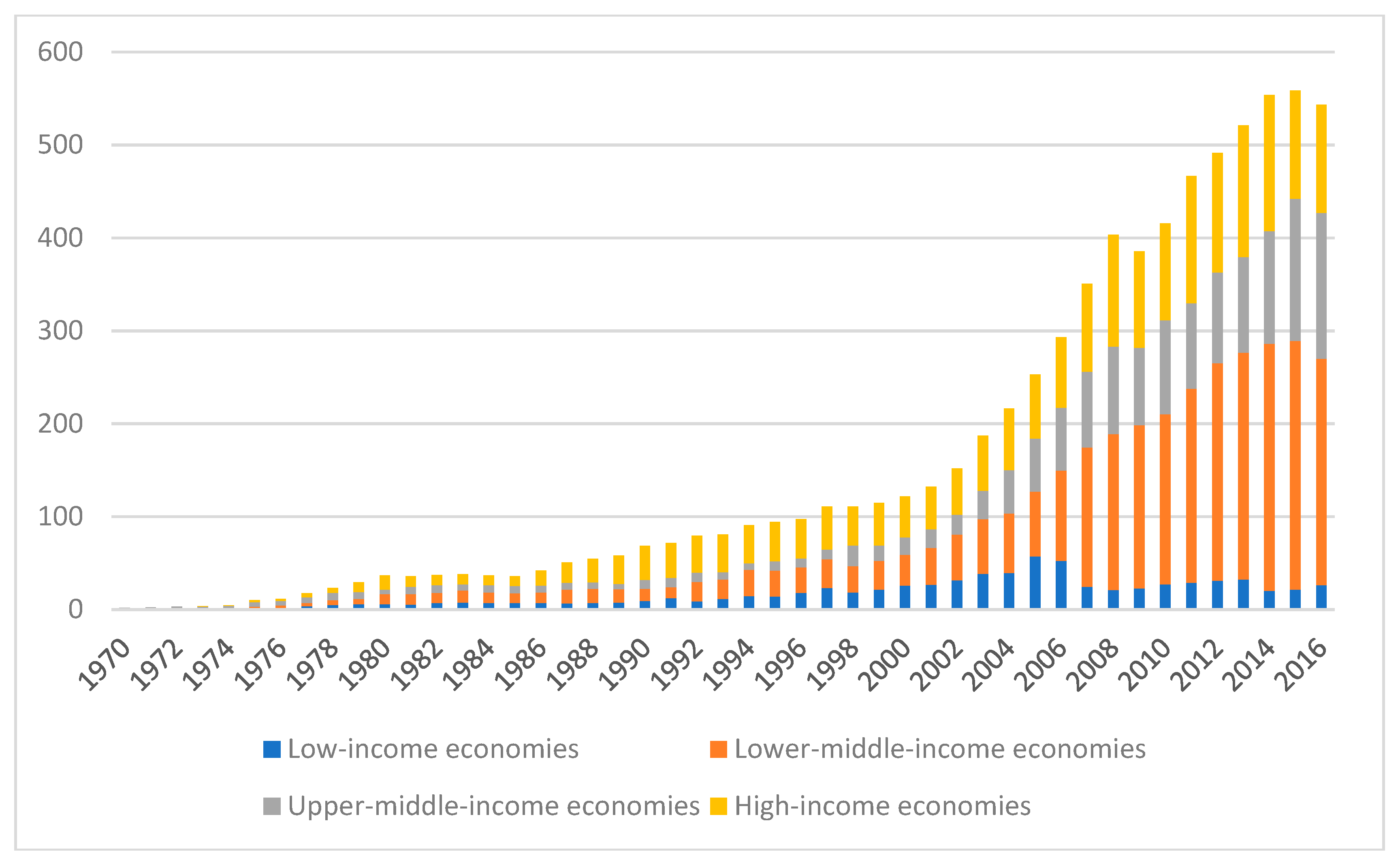 Sustainability 11 01538 g002