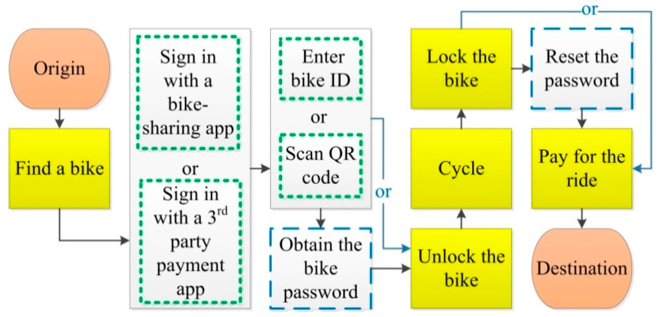 Sustainability 11 01539 g002