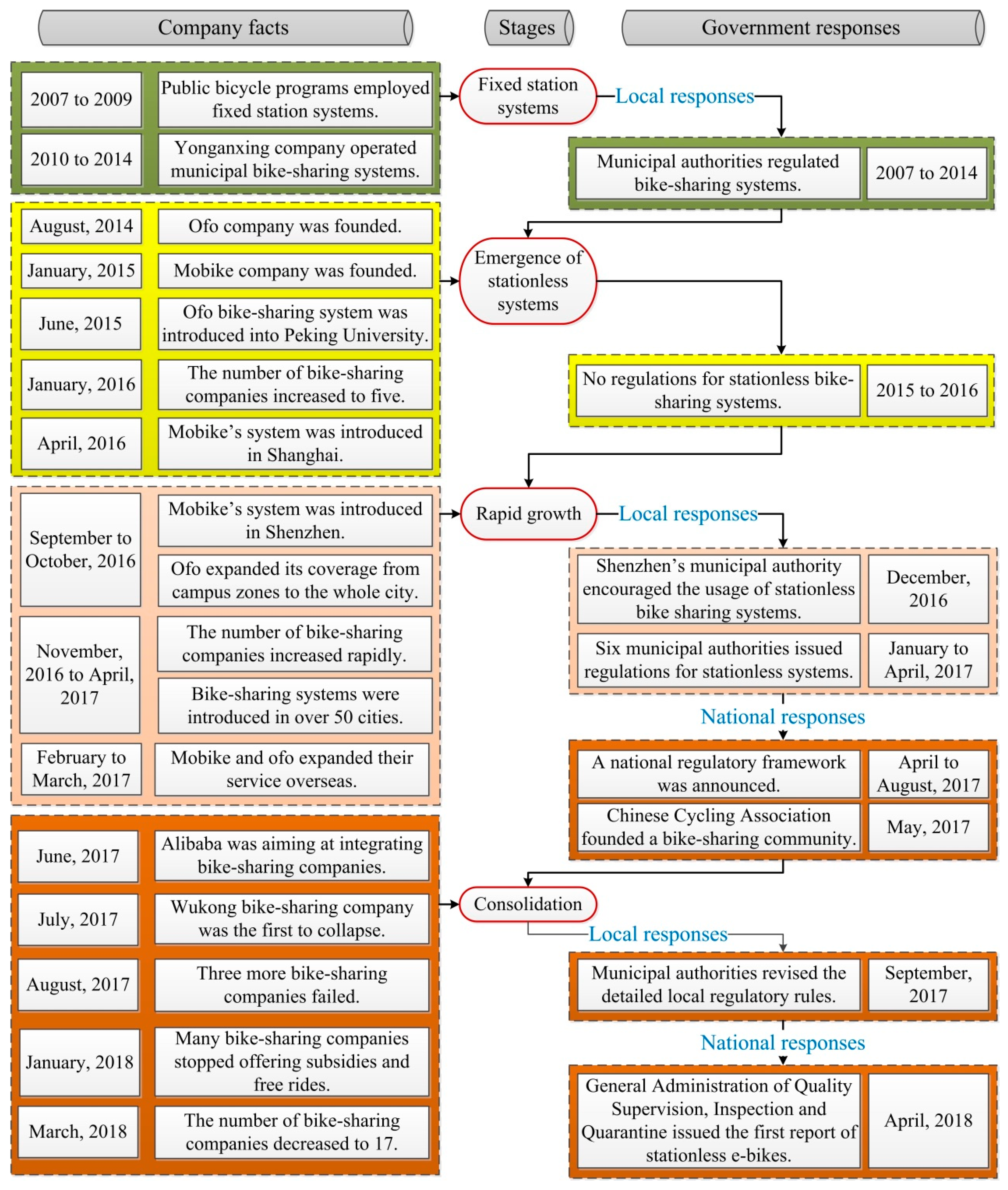 Sustainability 11 01539 g003