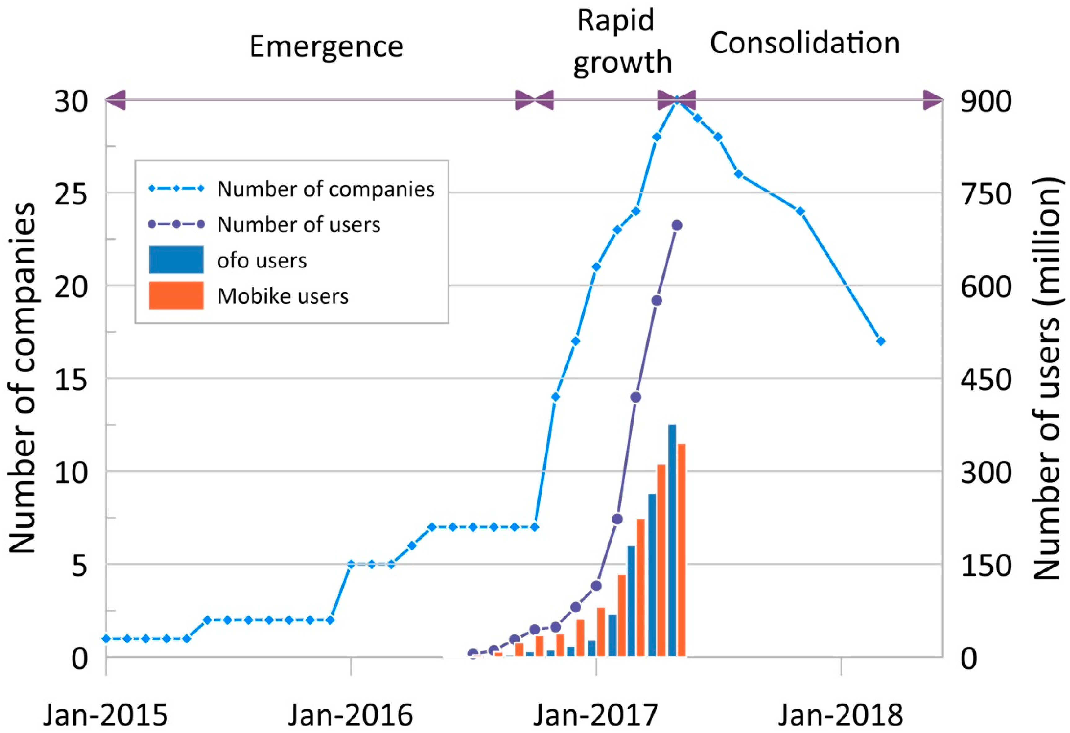 Sustainability 11 01539 g004