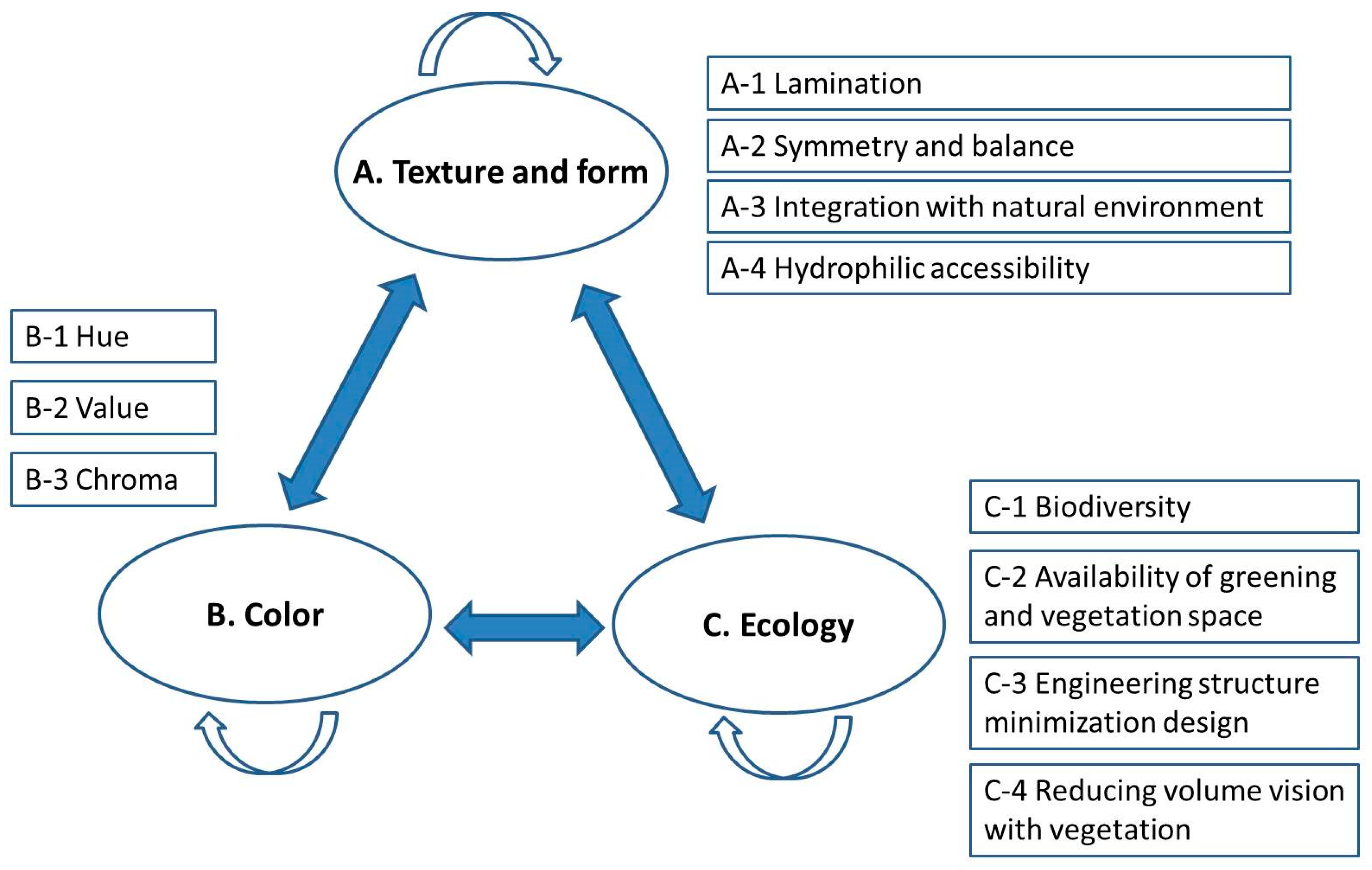 Sustainability 11 01540 g002
