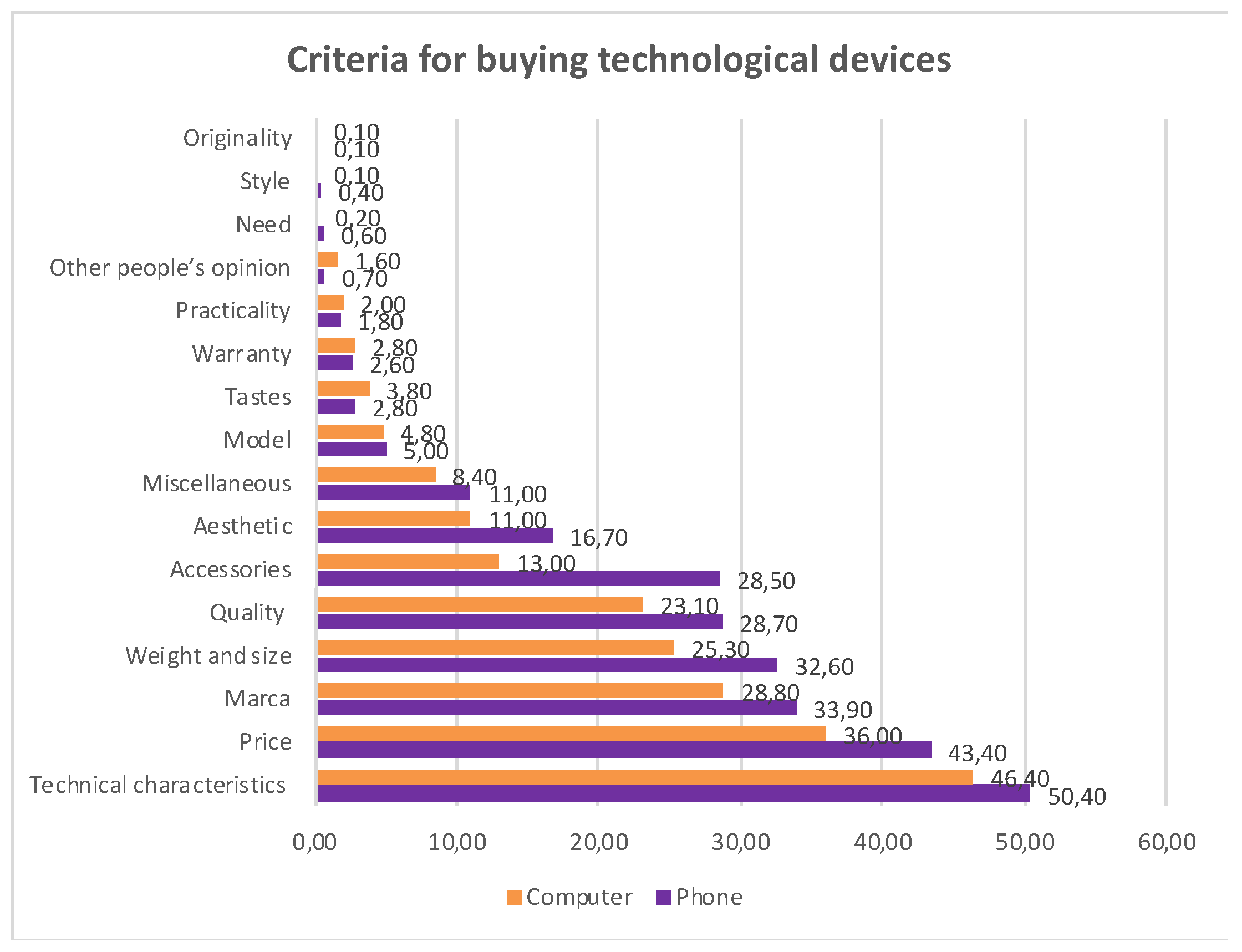 Sustainability 11 01541 g005