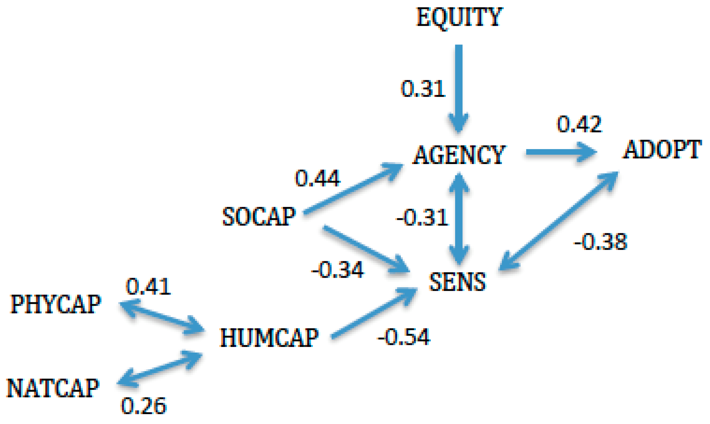 Sustainability 11 01543 g002