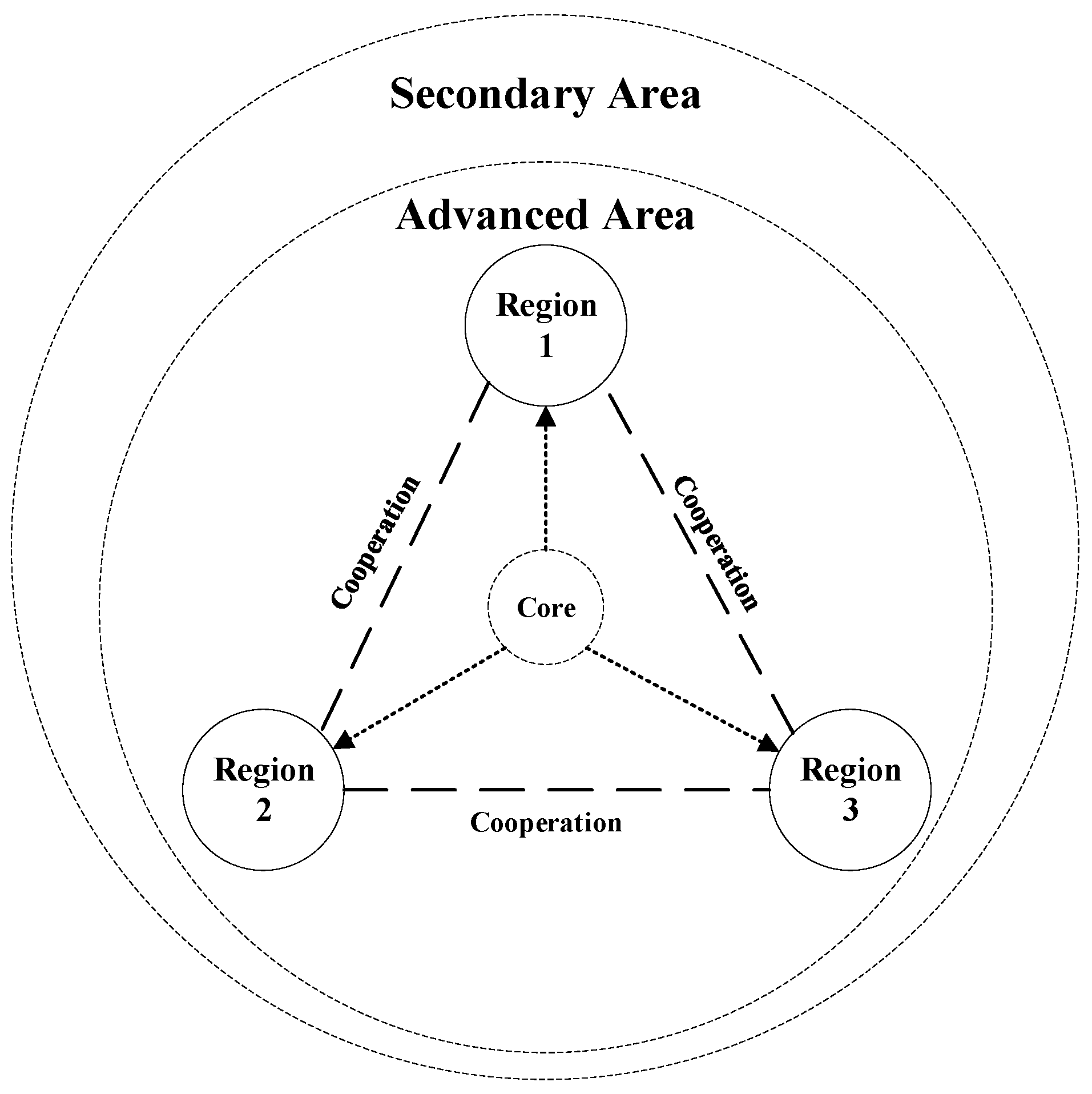 Sustainability 11 01544 g002
