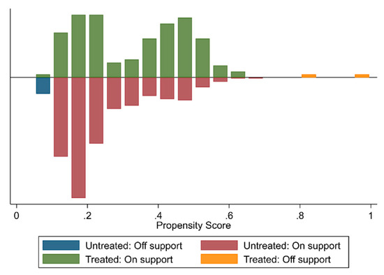 Sustainability 11 01545 g0a2