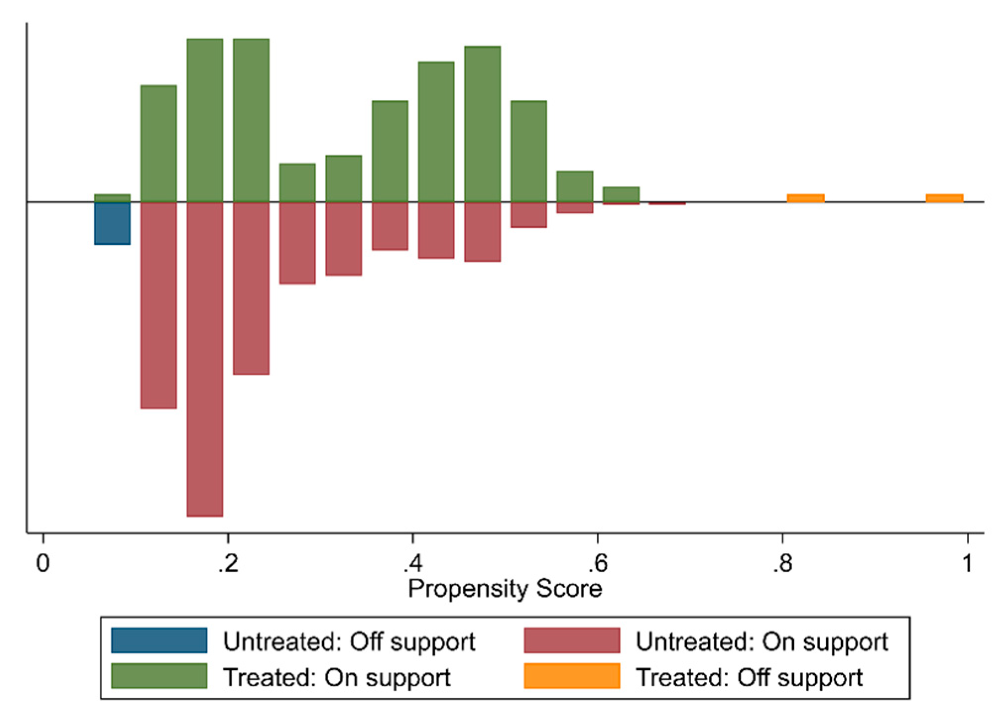 Sustainability 11 01545 g0a2
