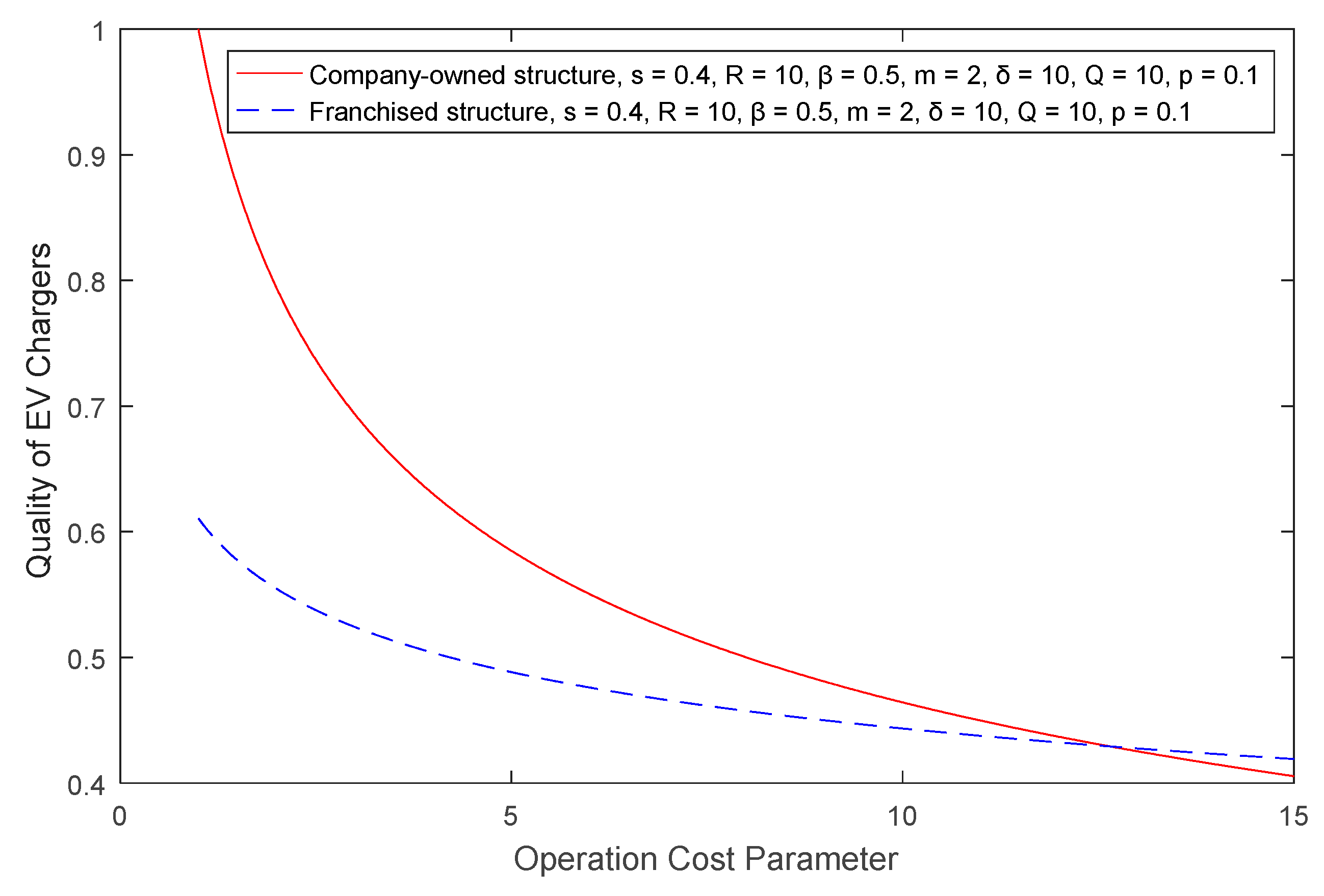 Sustainability 11 01549 g002 Sustainability 11 01549 g002