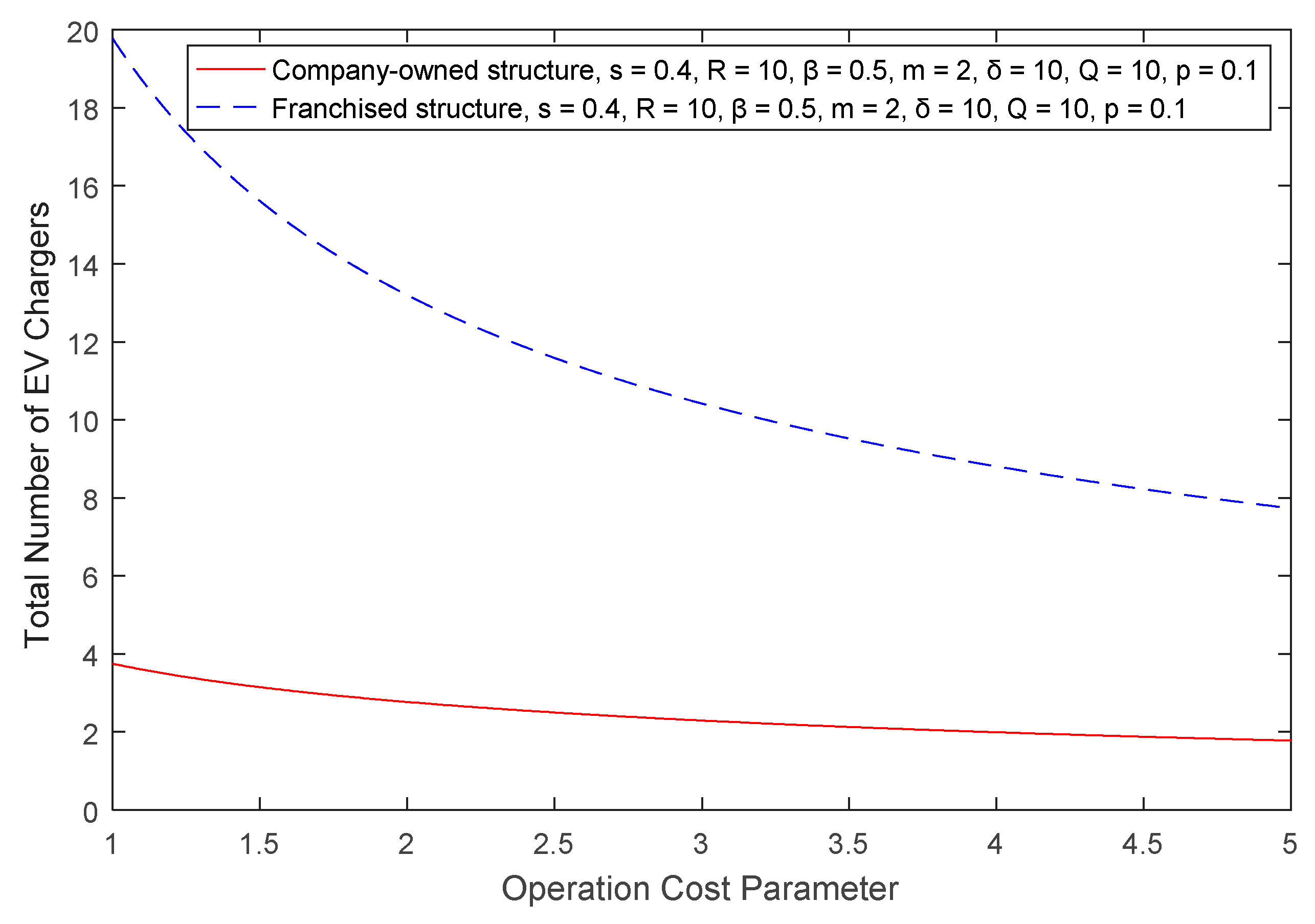 Sustainability 11 01549 g003 Sustainability 11 01549 g003