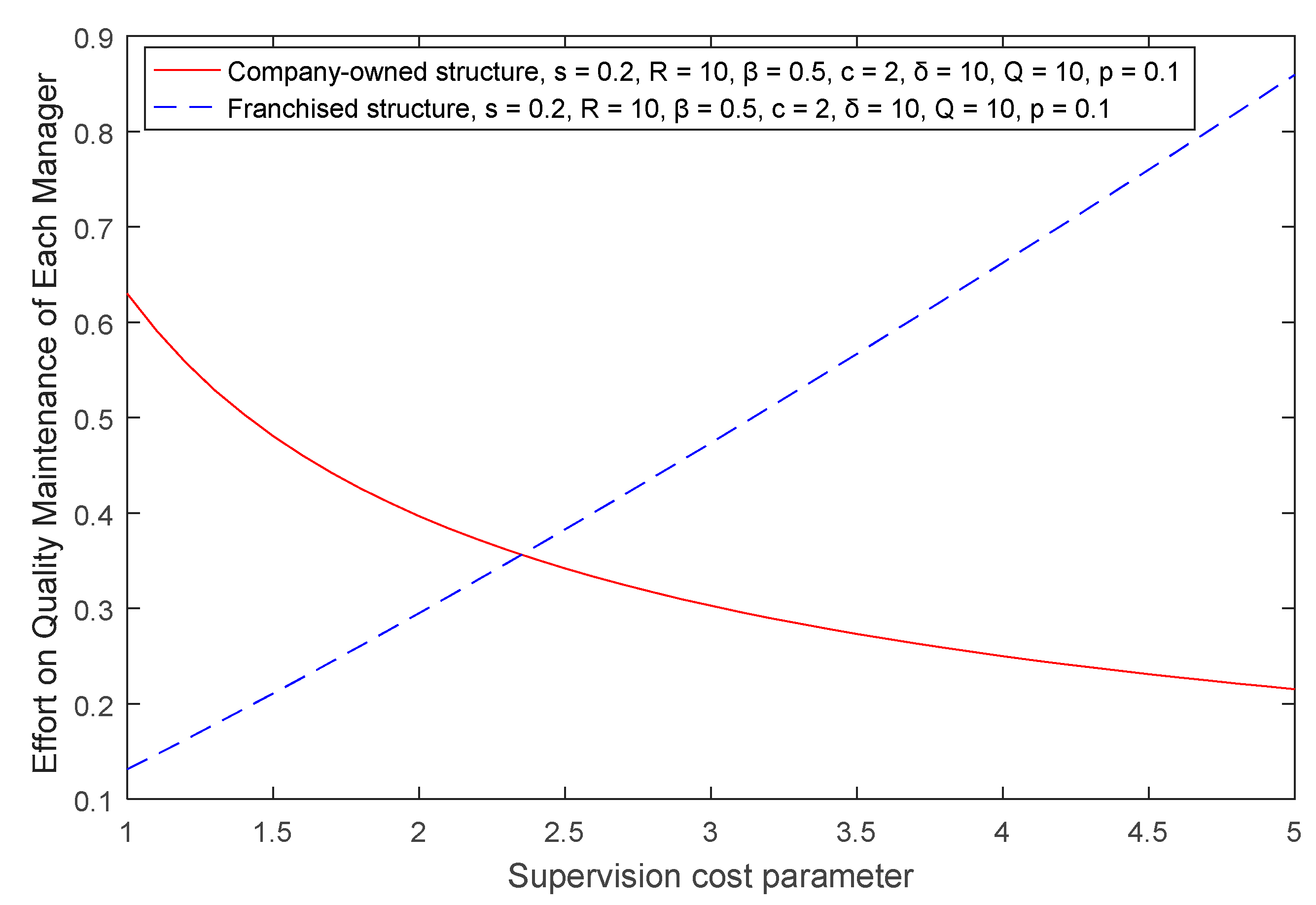 Sustainability 11 01549 g005 Sustainability 11 01549 g005