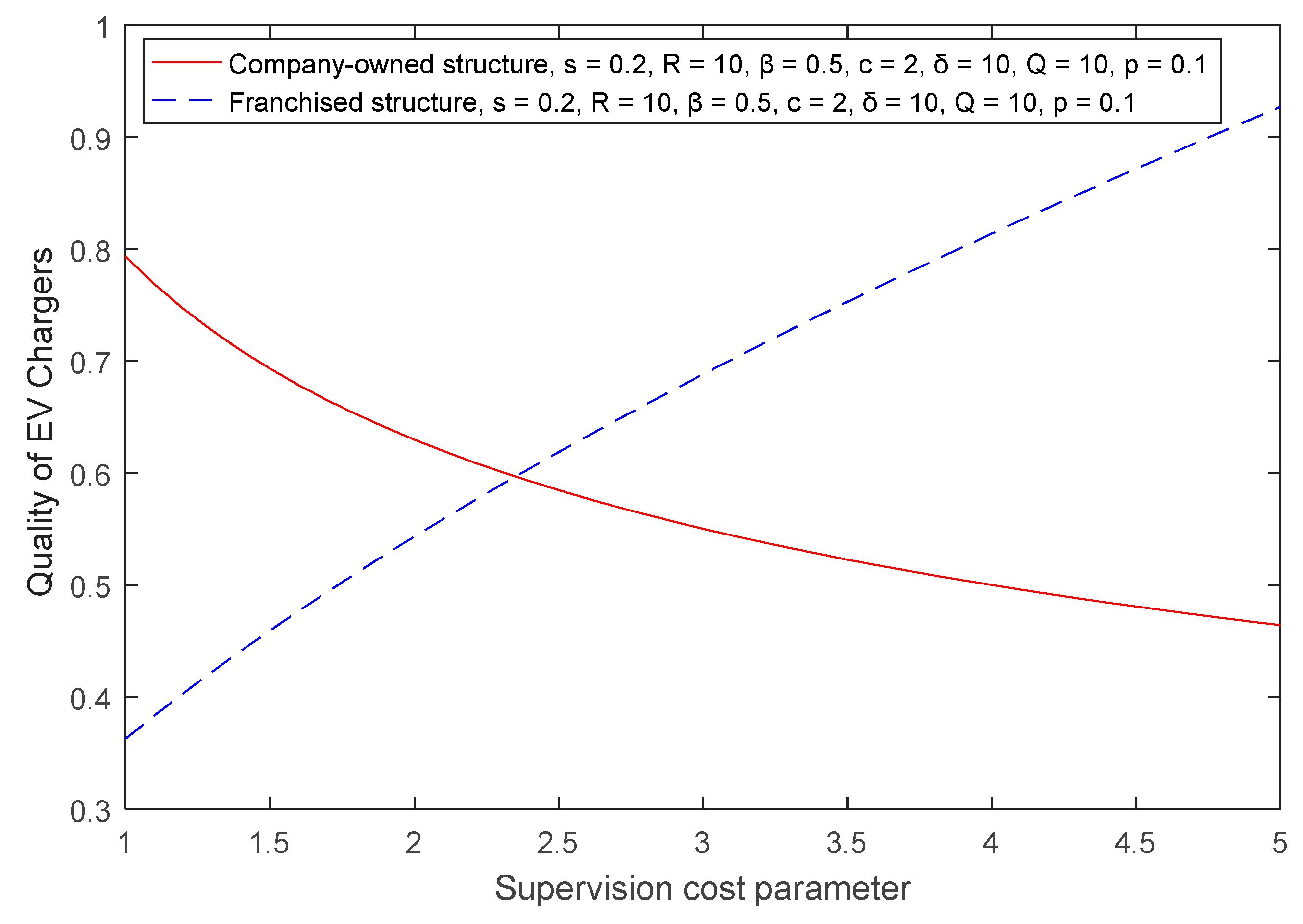 Sustainability 11 01549 g006 Sustainability 11 01549 g006