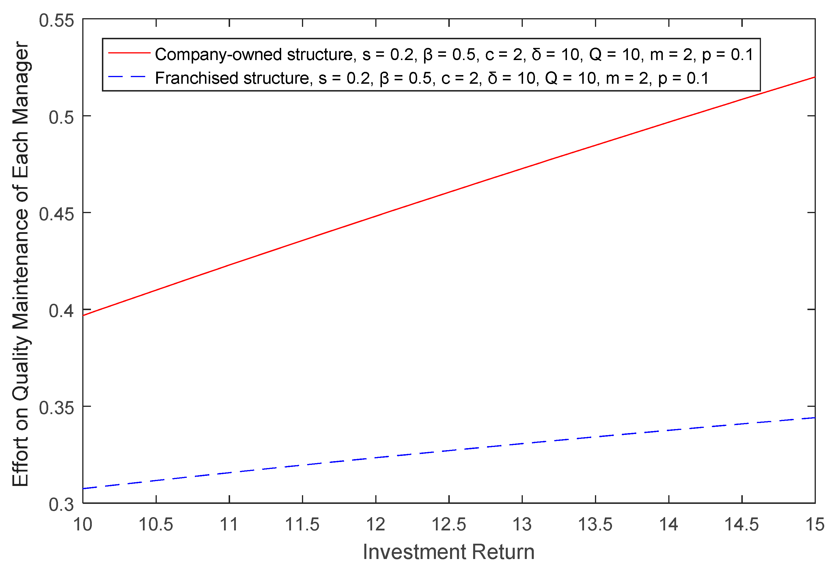 Sustainability 11 01549 g007 Sustainability 11 01549 g007