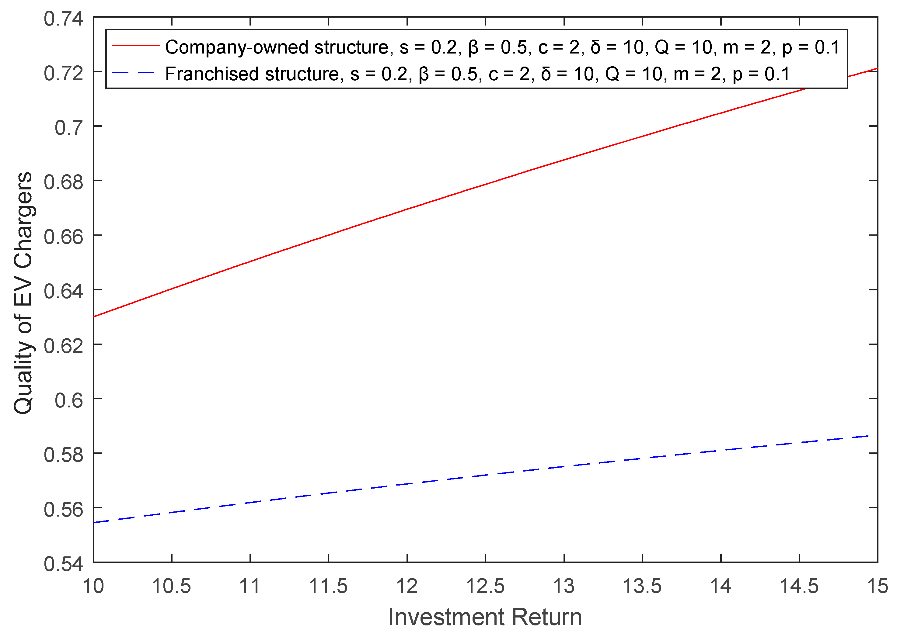 Sustainability 11 01549 g008 Sustainability 11 01549 g008