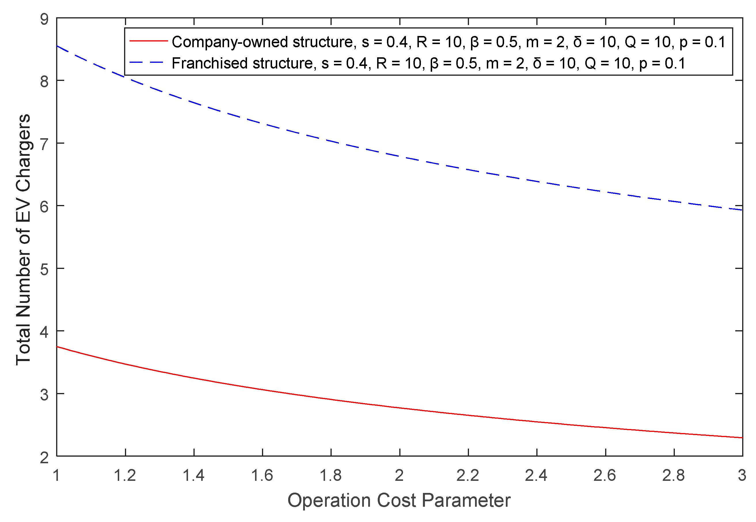 Sustainability 11 01549 g010 Sustainability 11 01549 g010
