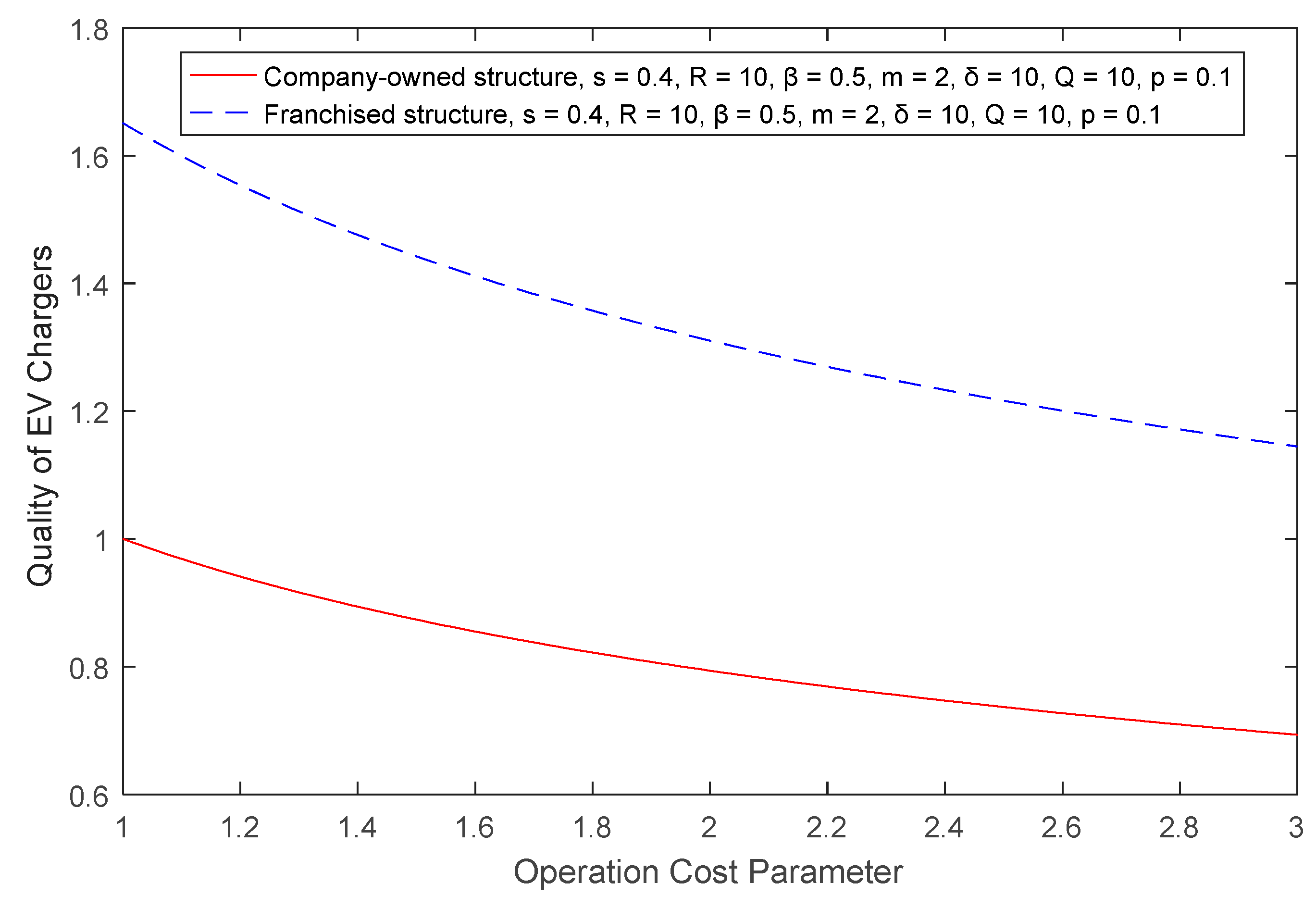Sustainability 11 01549 g011 Sustainability 11 01549 g011