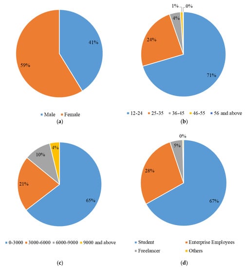 Sustainability 11 01550 g0a1