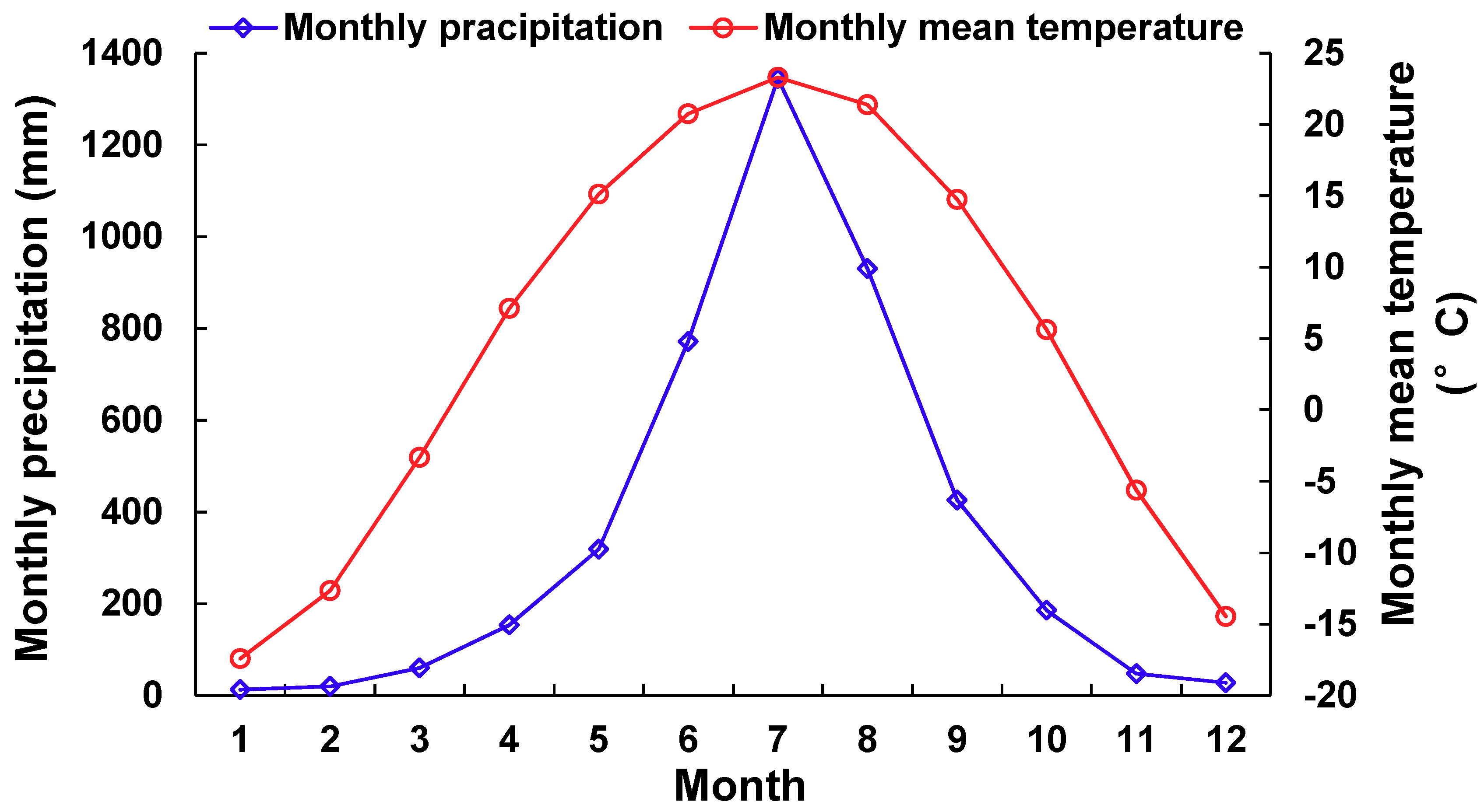Sustainability 11 01552 g002