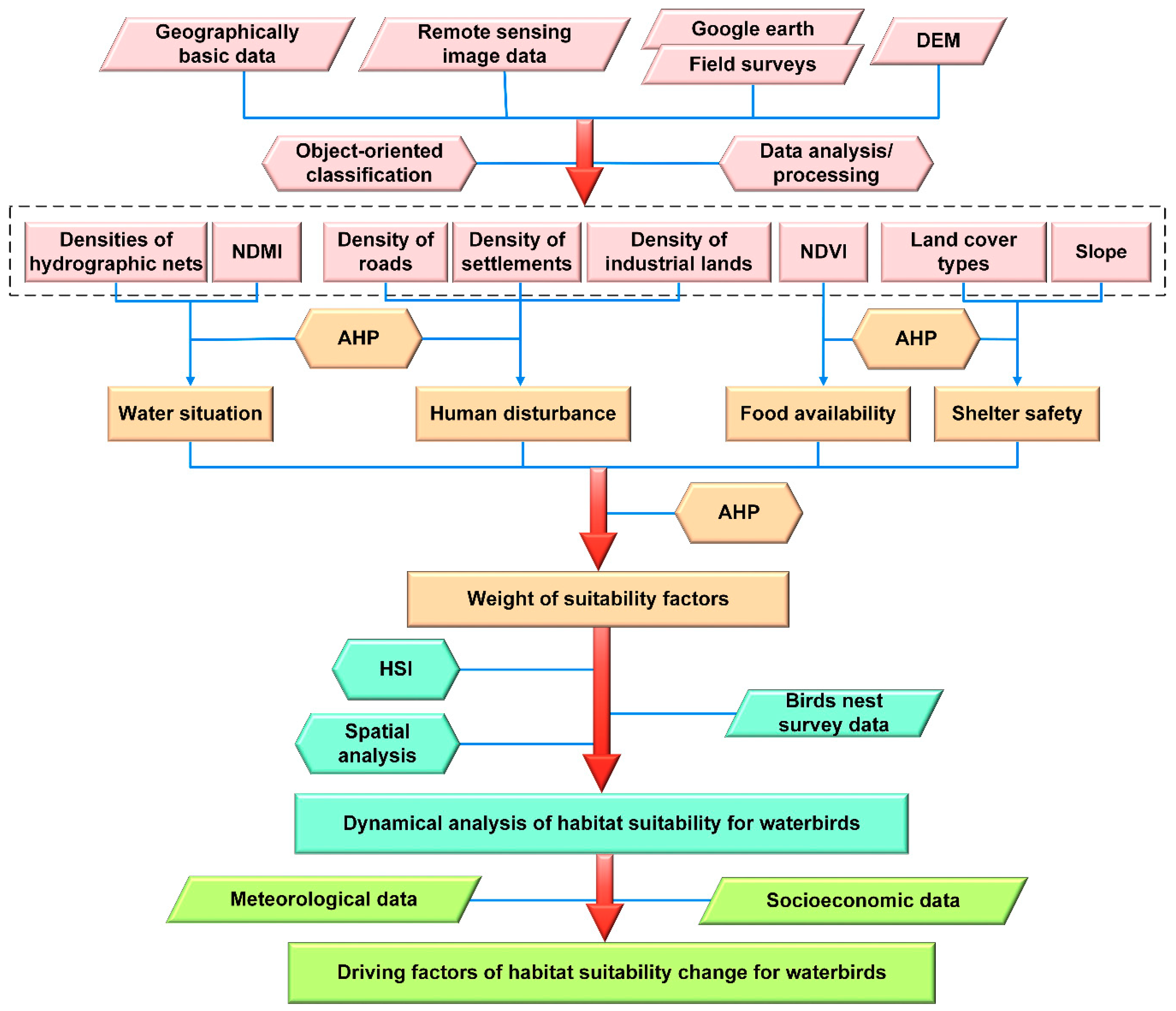 Sustainability 11 01552 g003