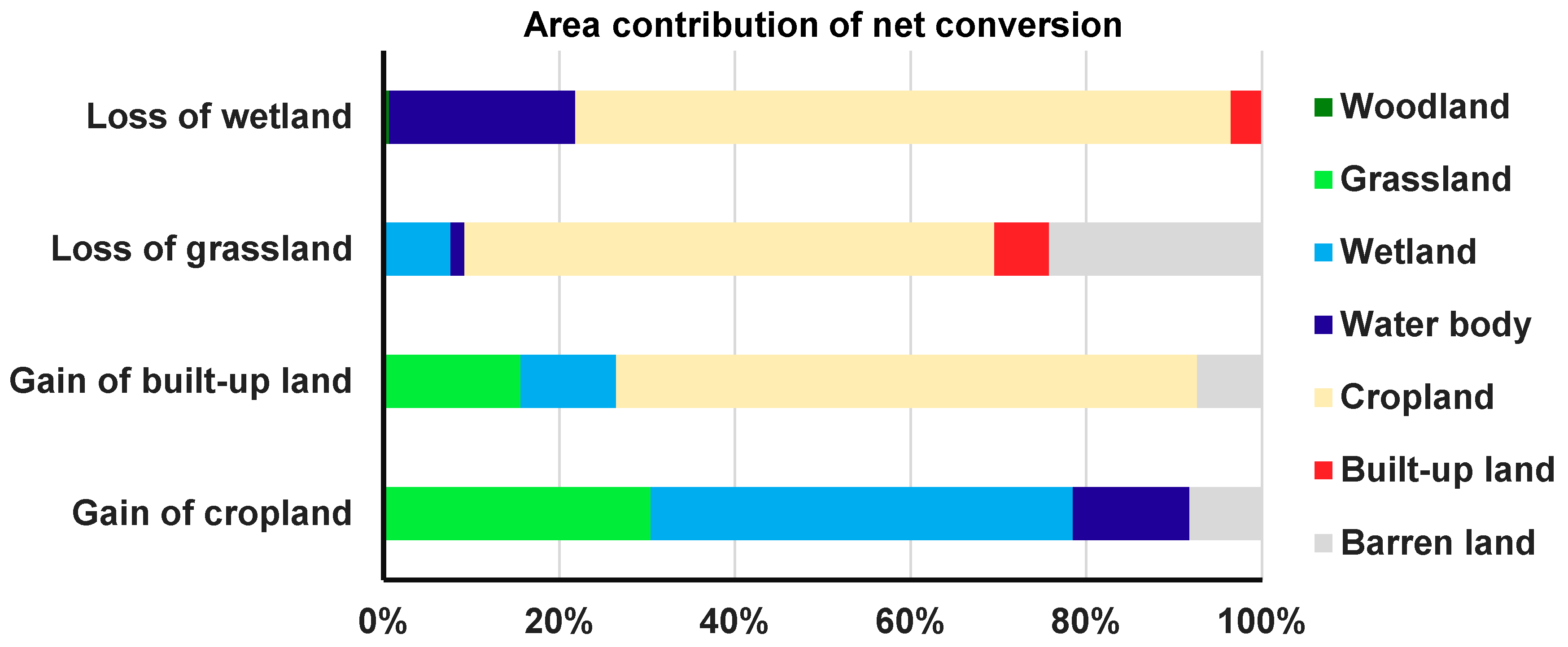 Sustainability 11 01552 g005