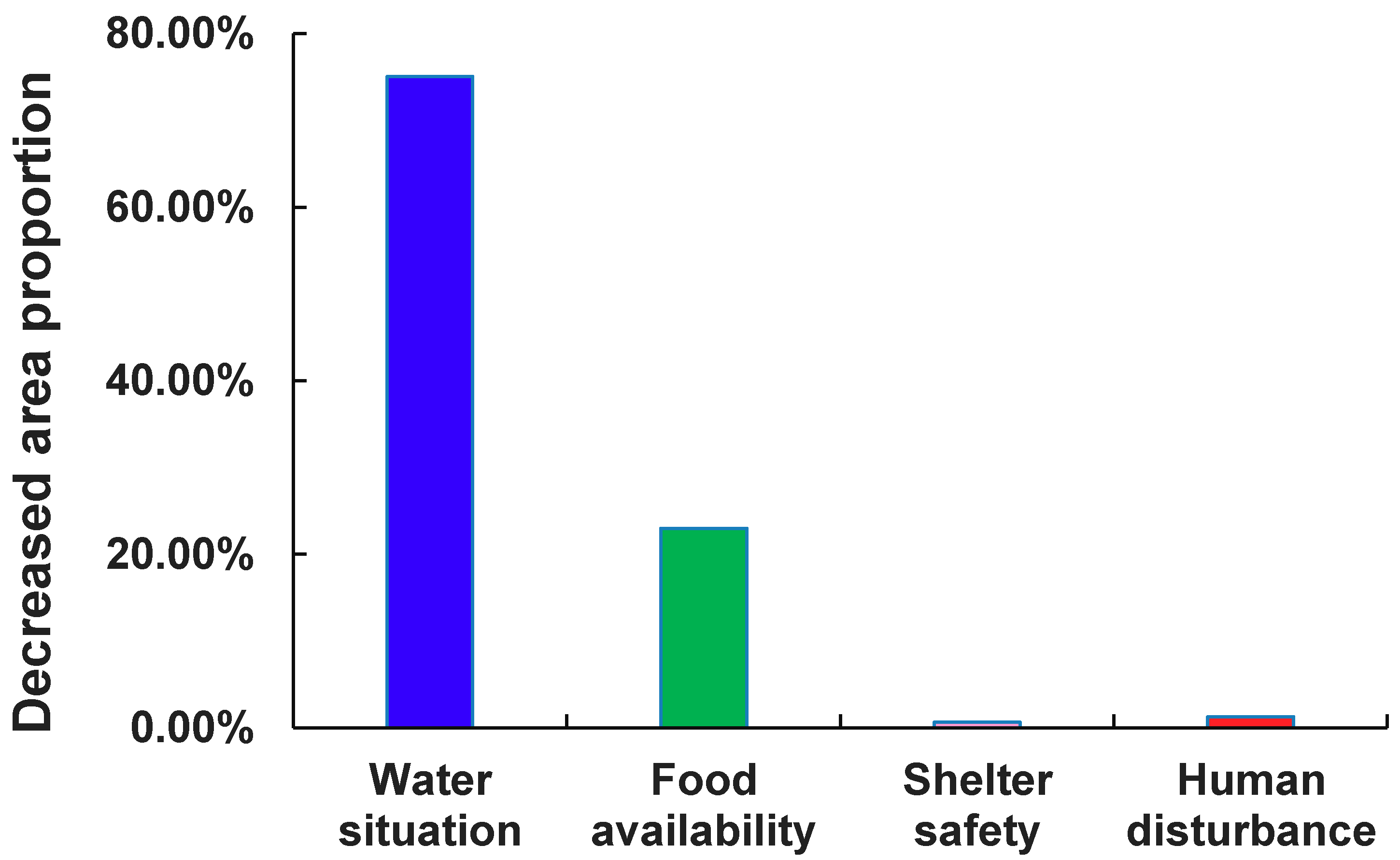Sustainability 11 01552 g008