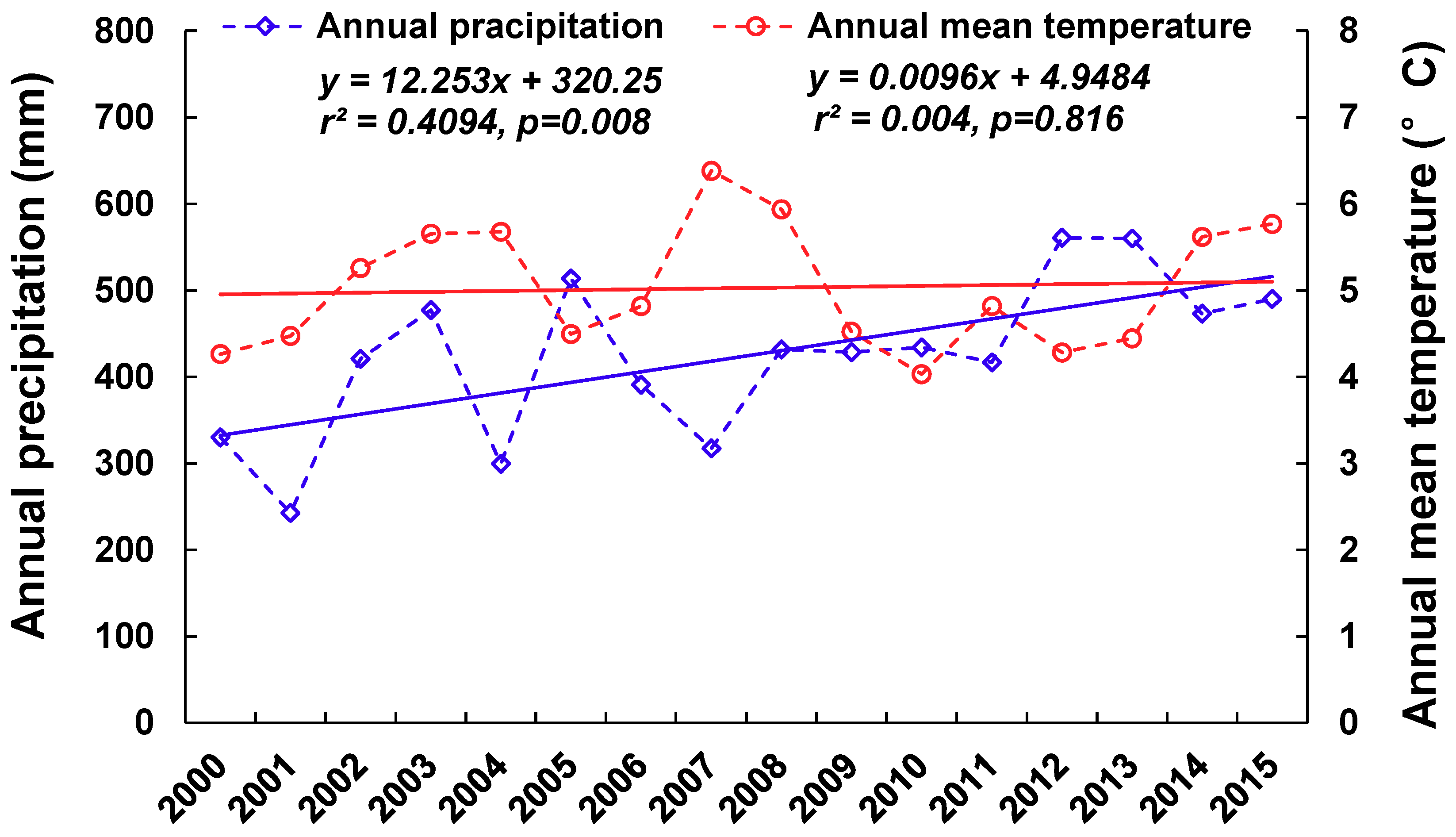 Sustainability 11 01552 g010