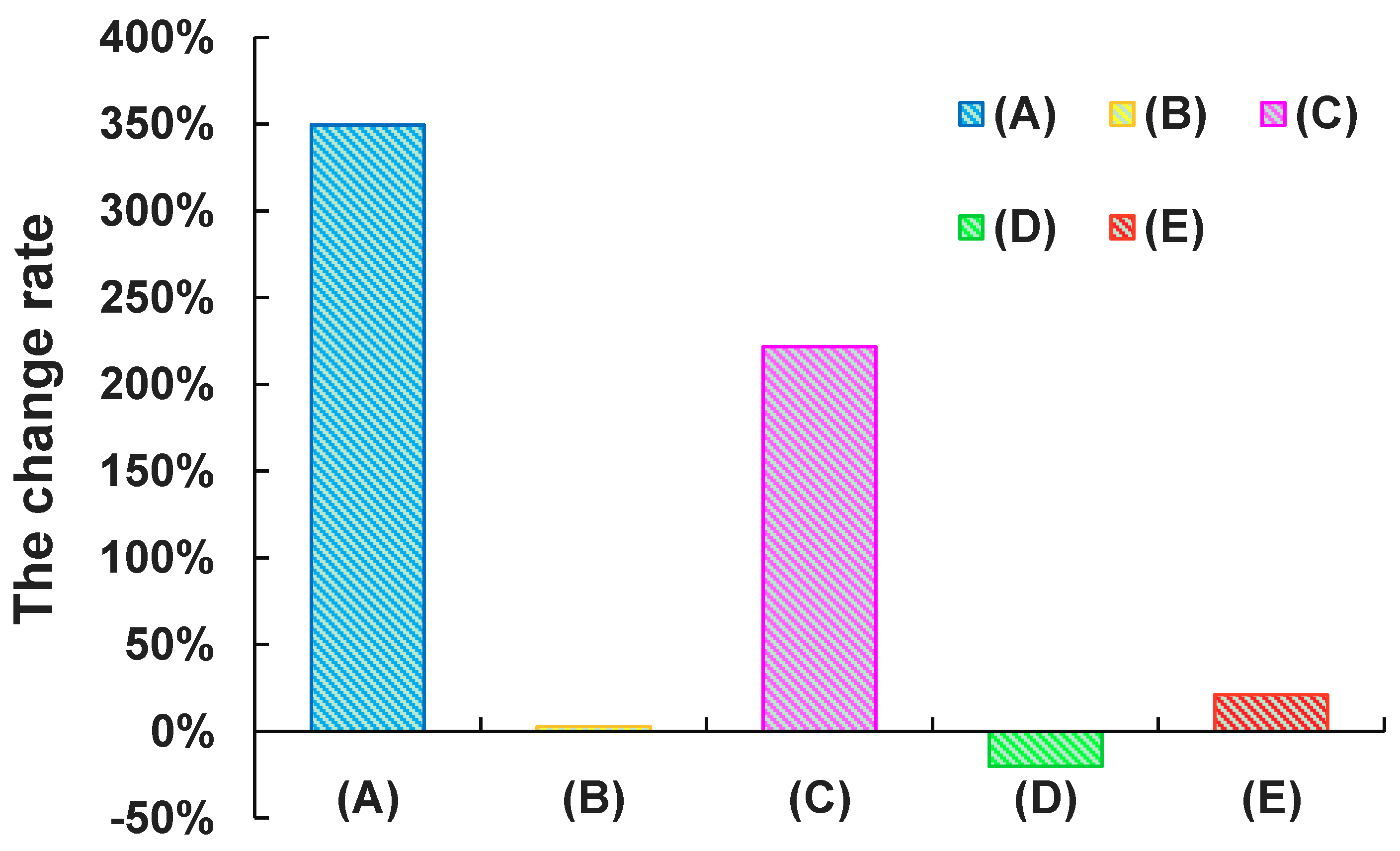 Sustainability 11 01552 g011