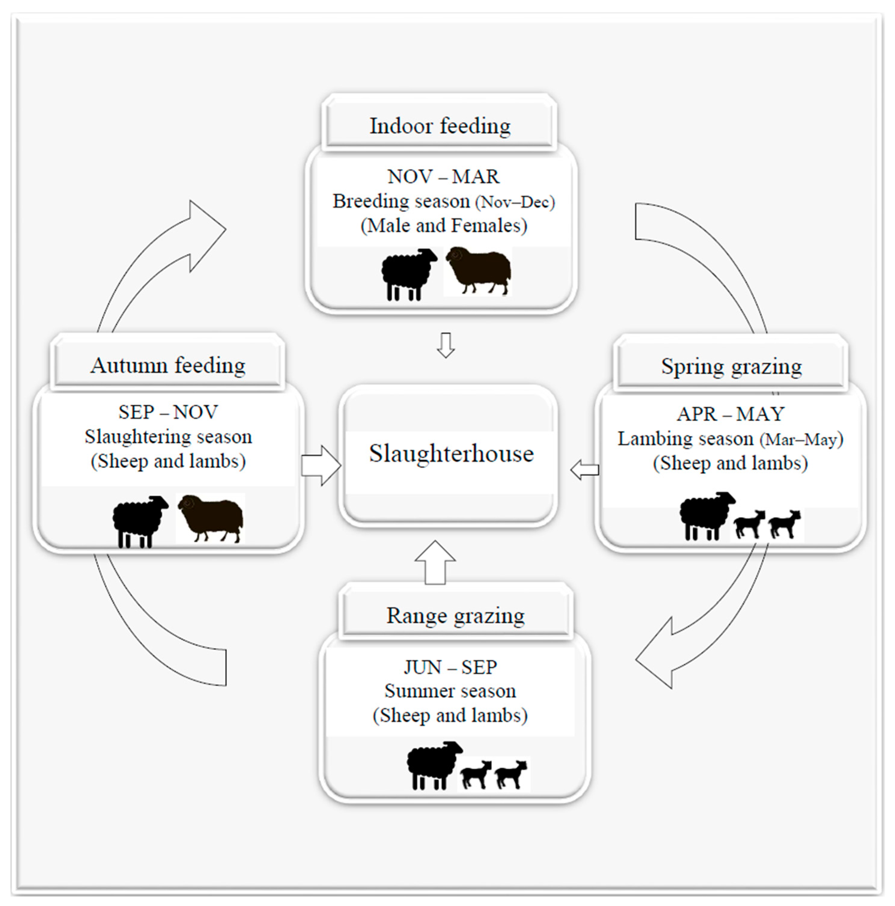 Sustainability 11 01554 g002