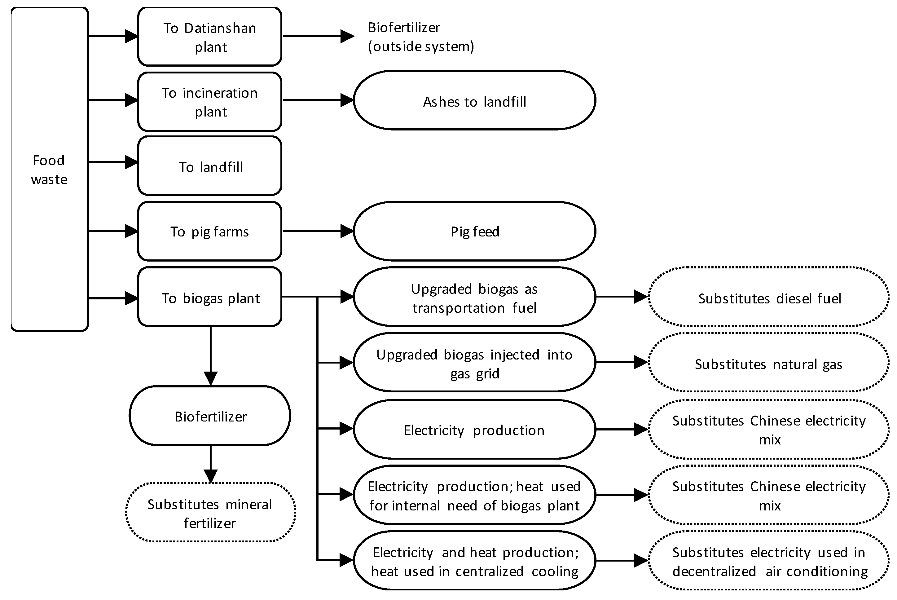 Sustainability 11 01556 g002 Sustainability 11 01556 g002