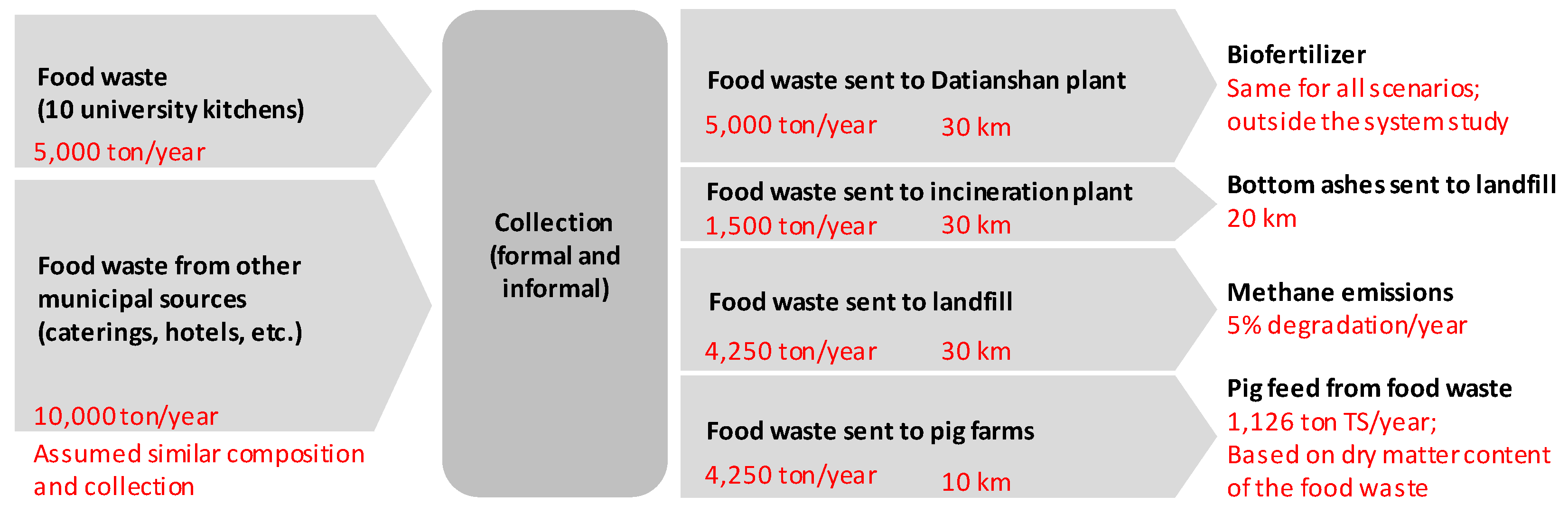 Sustainability 11 01556 g004 Sustainability 11 01556 g004