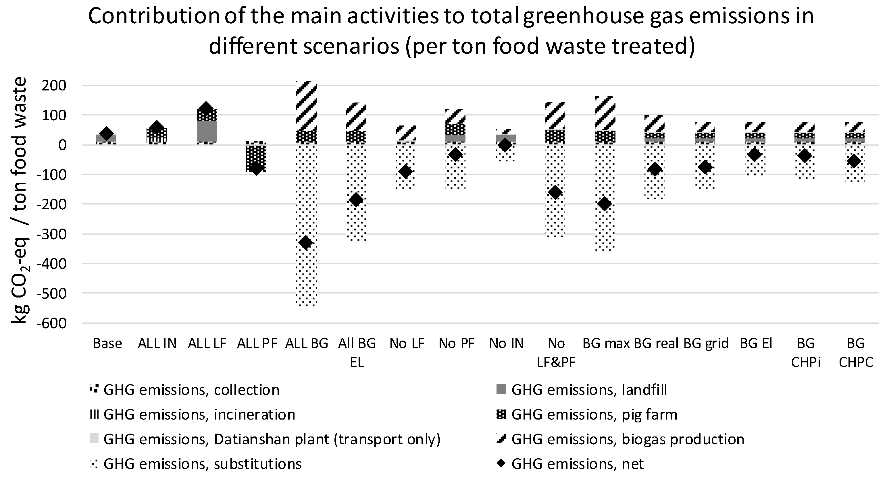 Sustainability 11 01556 g006 Sustainability 11 01556 g006