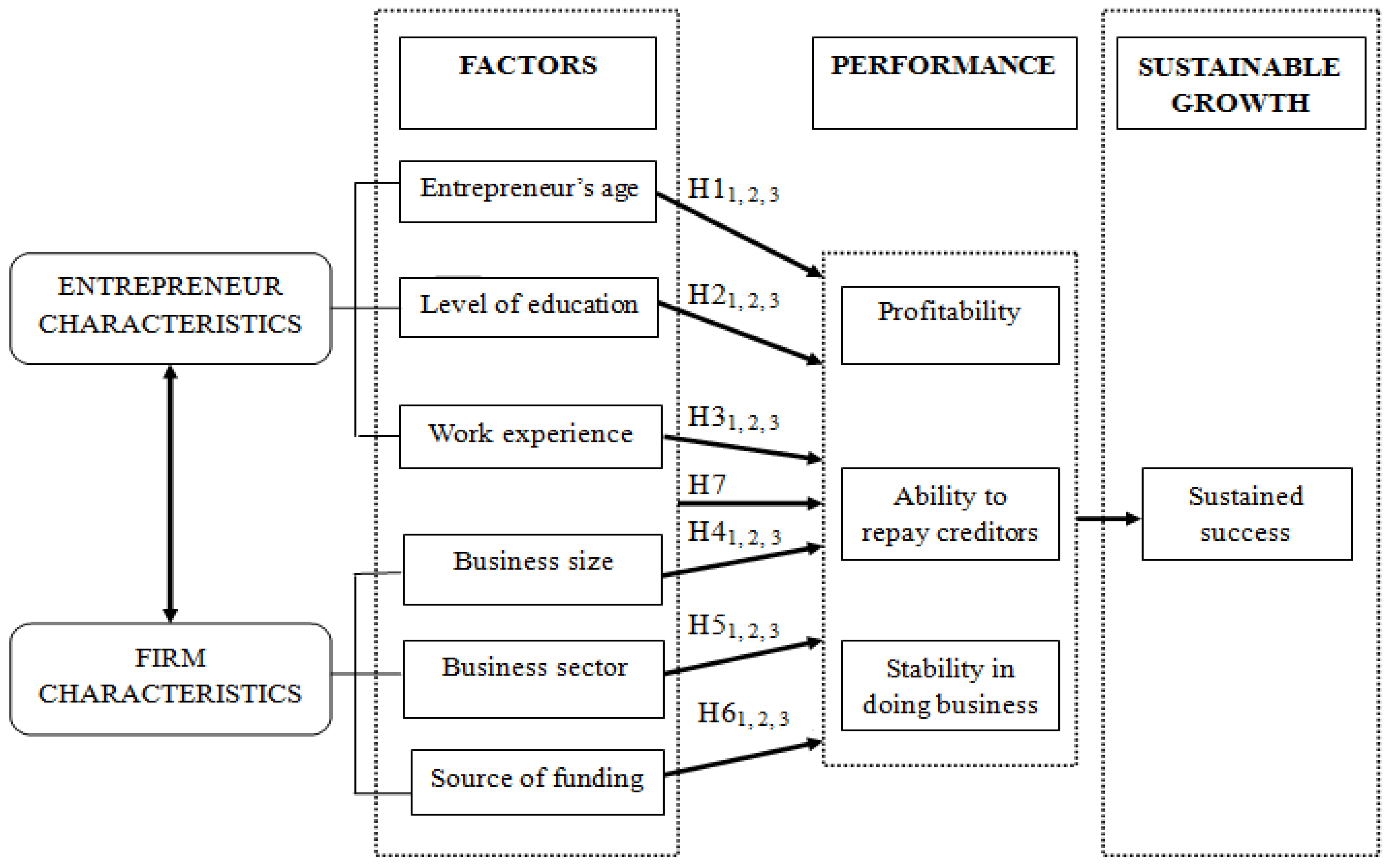 Sustainability 11 01557 g001