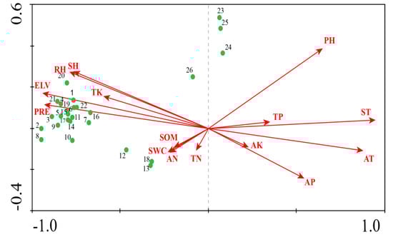 Sustainability 11 01559 g0a1
