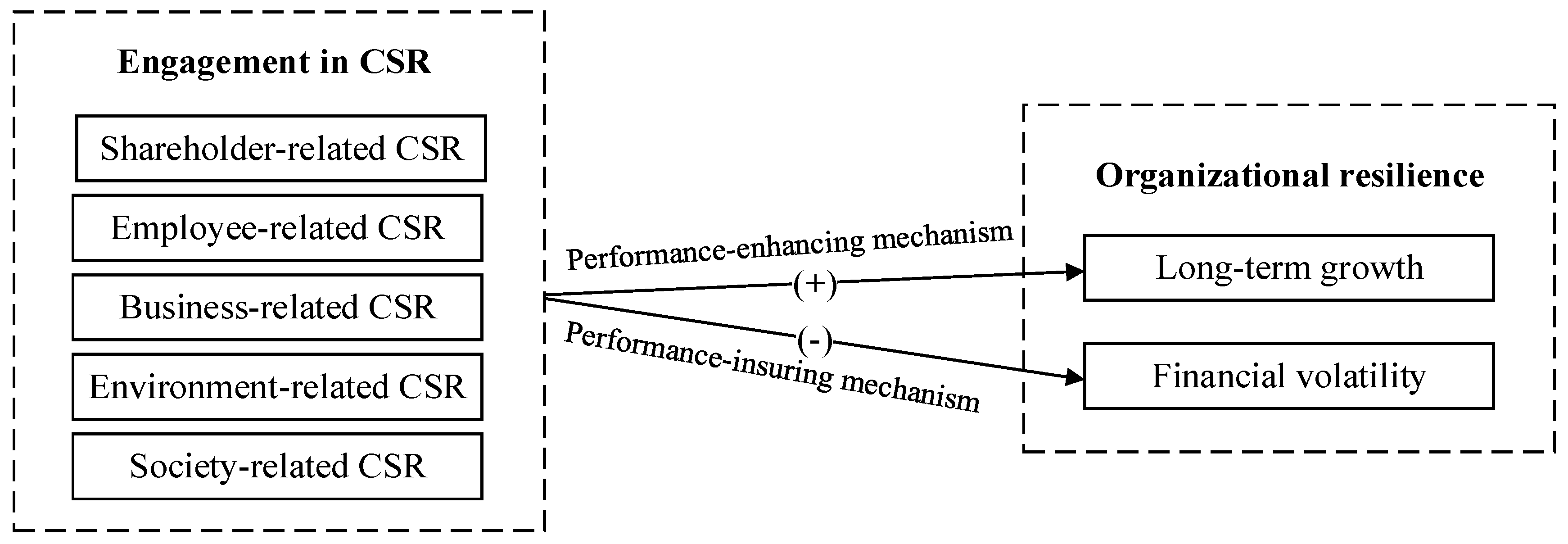 Sustainability 11 01561 g001