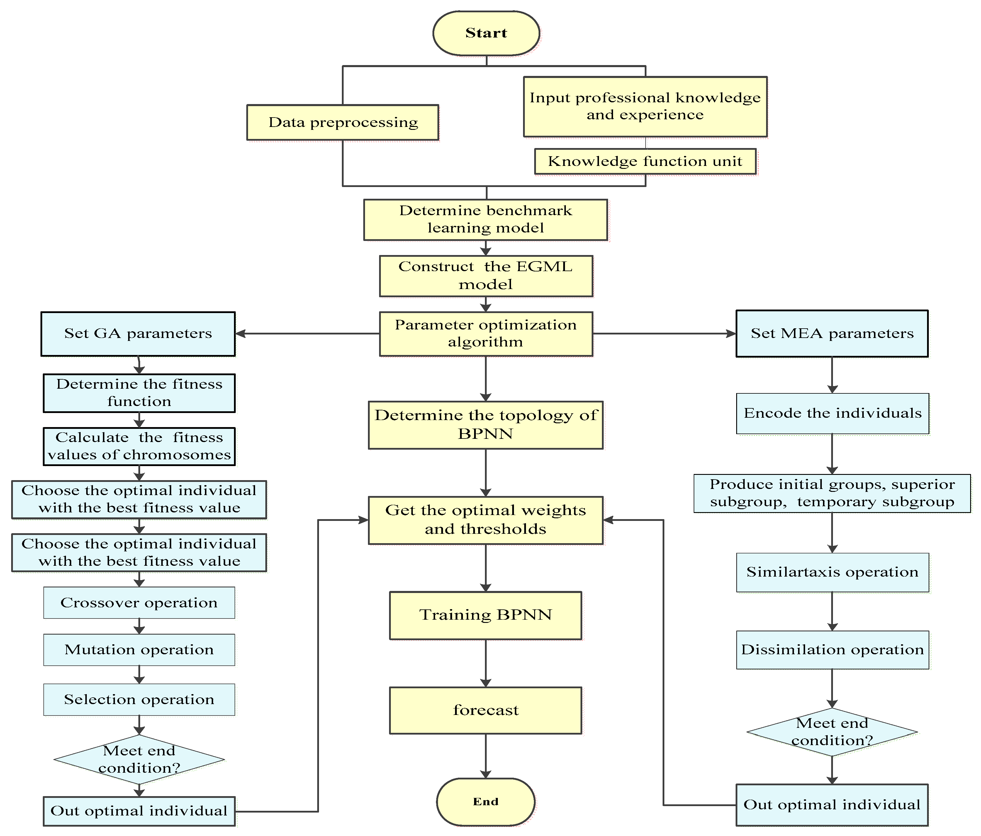 Sustainability 11 01562 g002