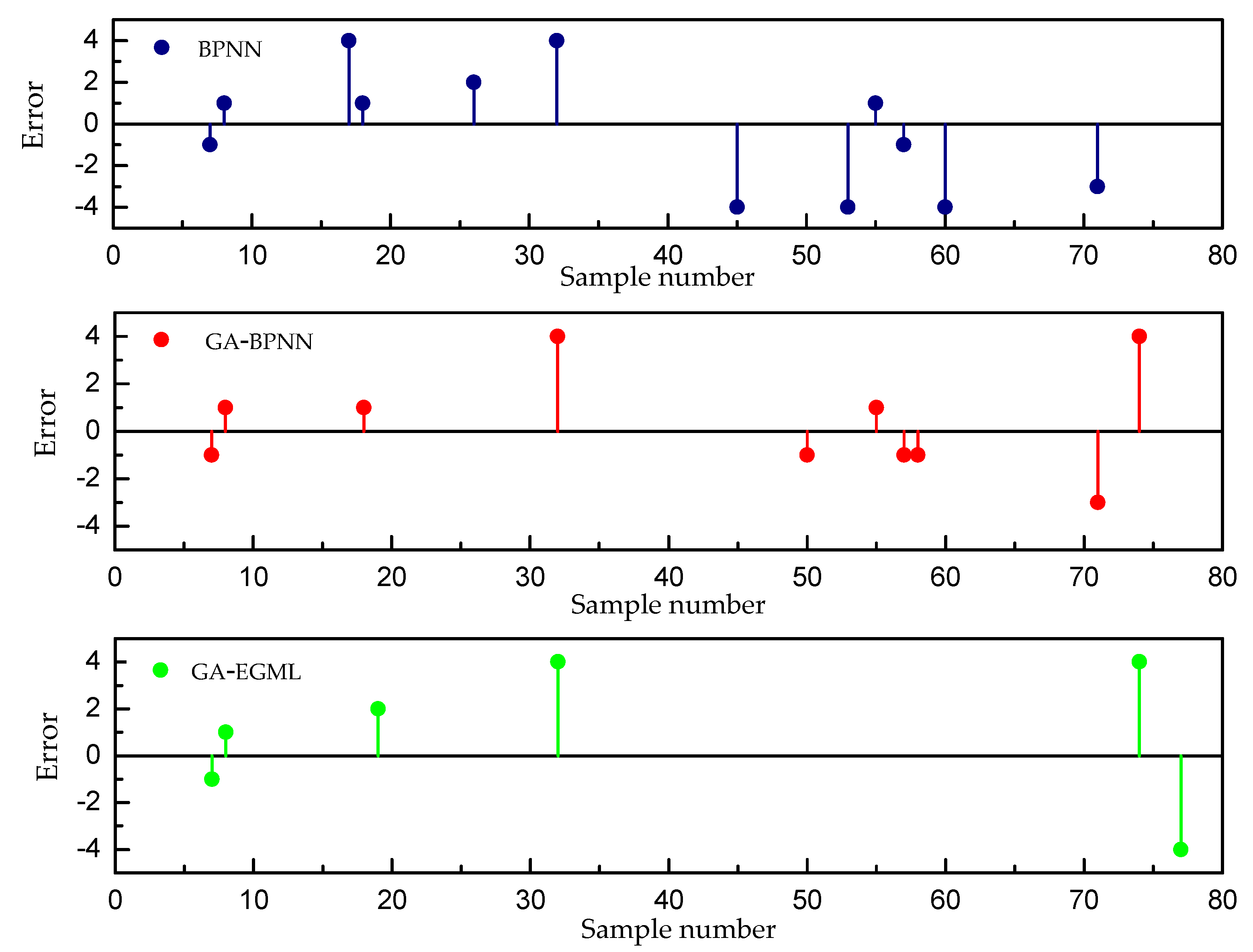 Sustainability 11 01562 g003