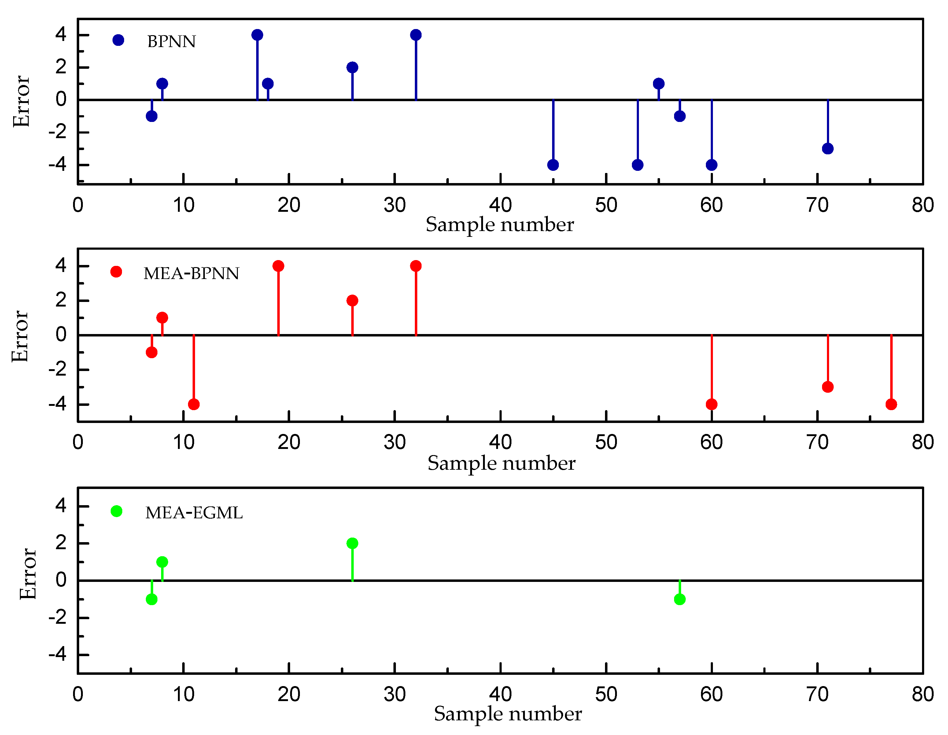 Sustainability 11 01562 g004