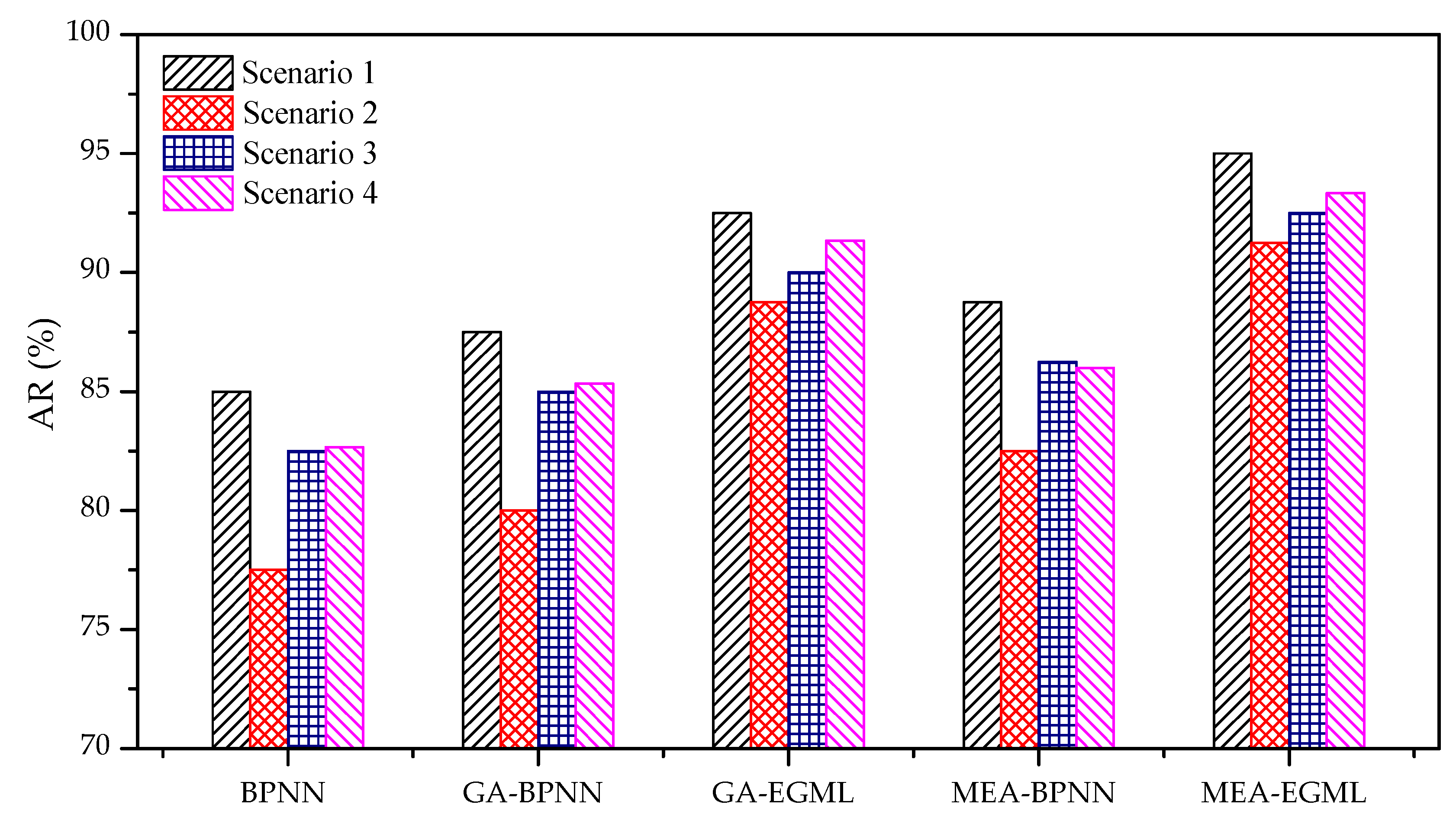 Sustainability 11 01562 g006