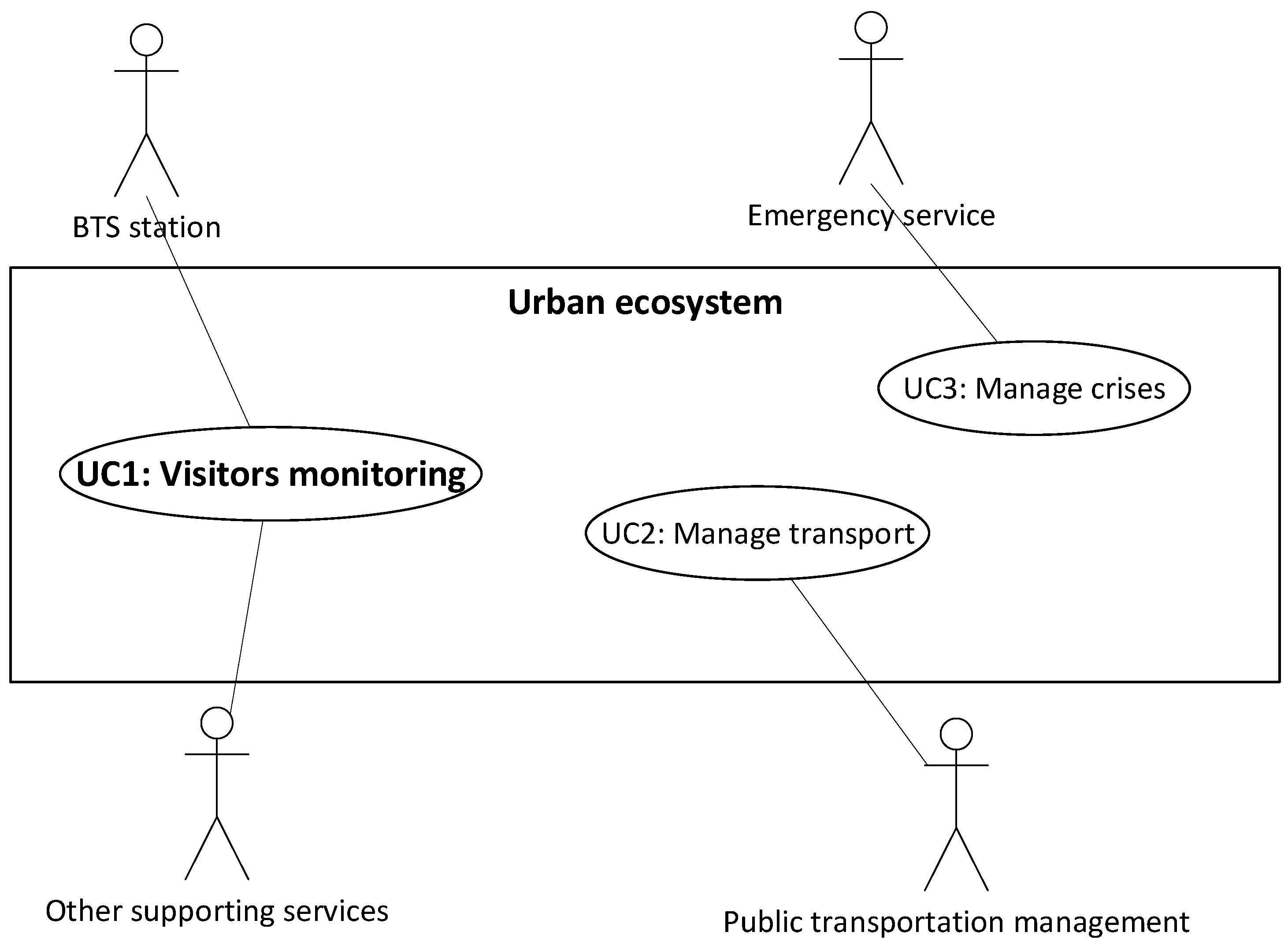 Sustainability 11 01563 g002