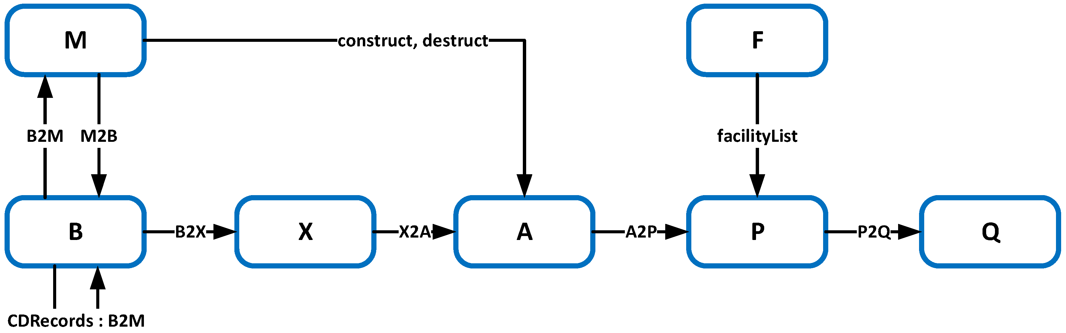 Sustainability 11 01563 g005