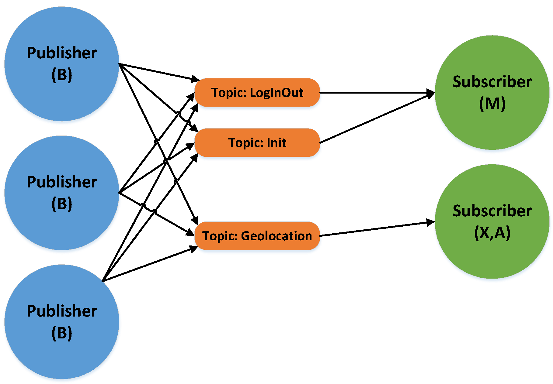 Sustainability 11 01563 g006