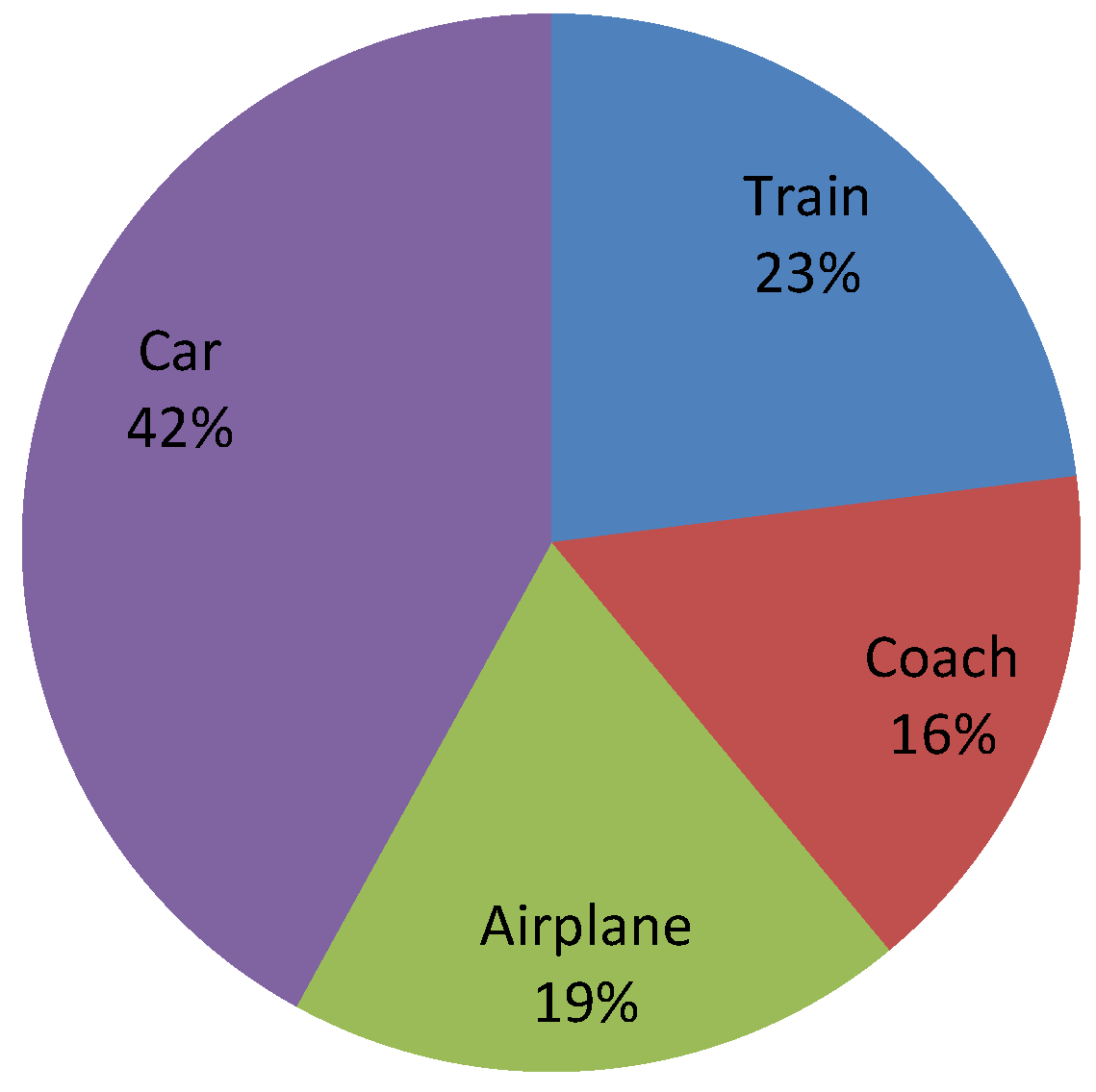 Sustainability 11 01563 g007